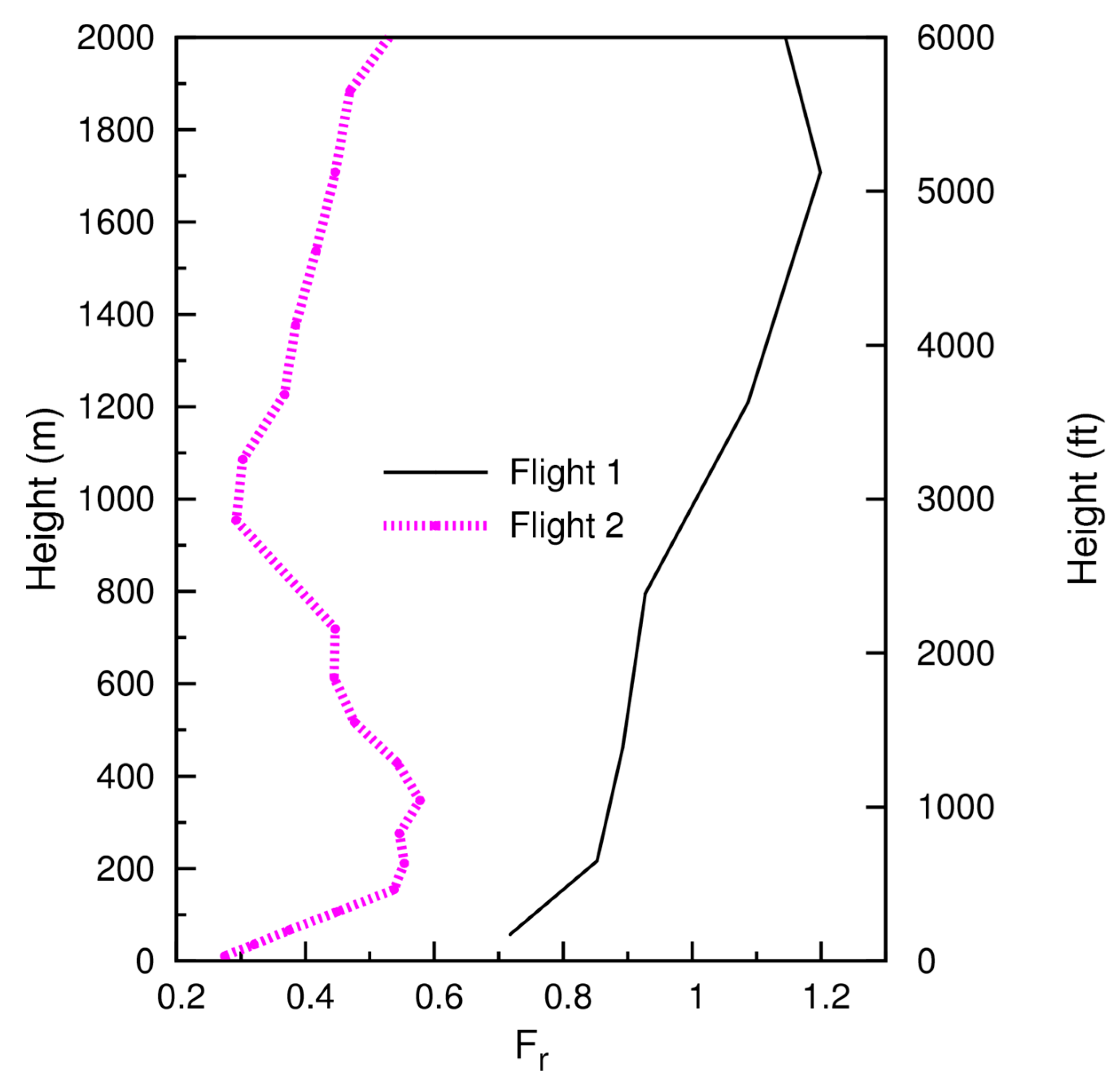 Atmosphere 10 00350 g007 Atmosphere 10 00350 g007