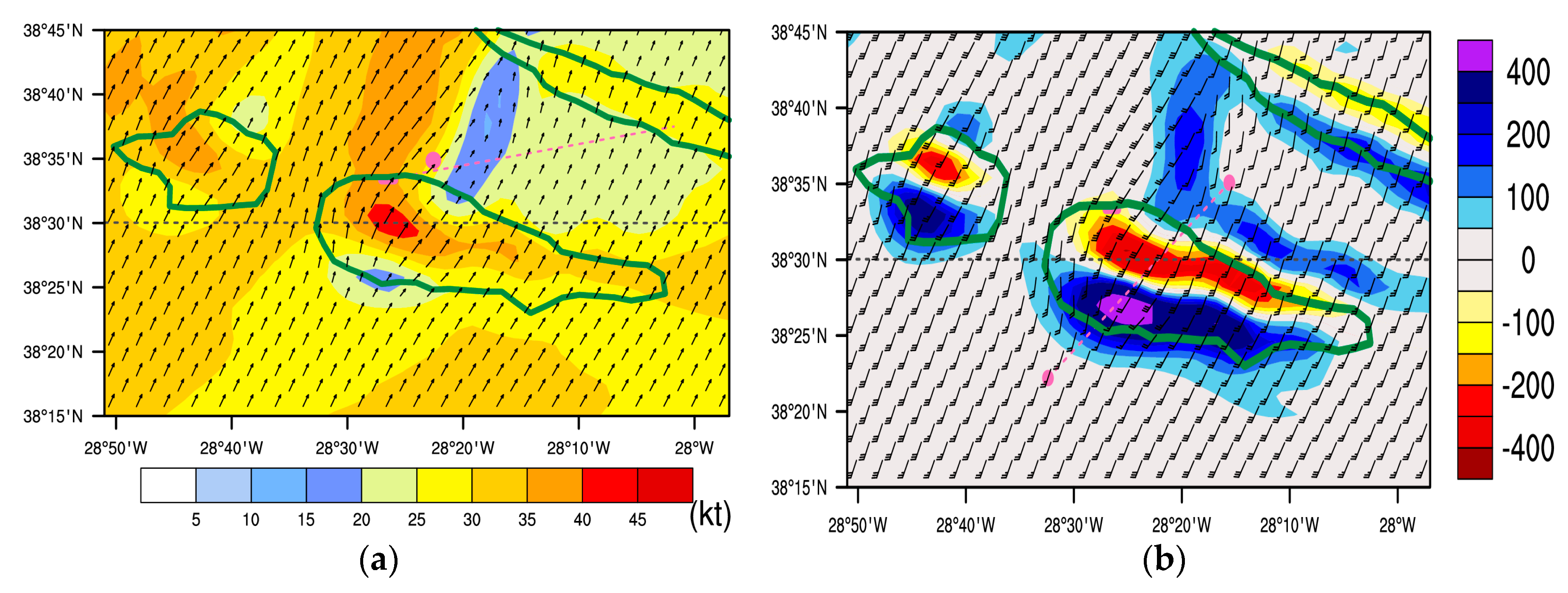 Atmosphere 10 00350 g009 Atmosphere 10 00350 g009