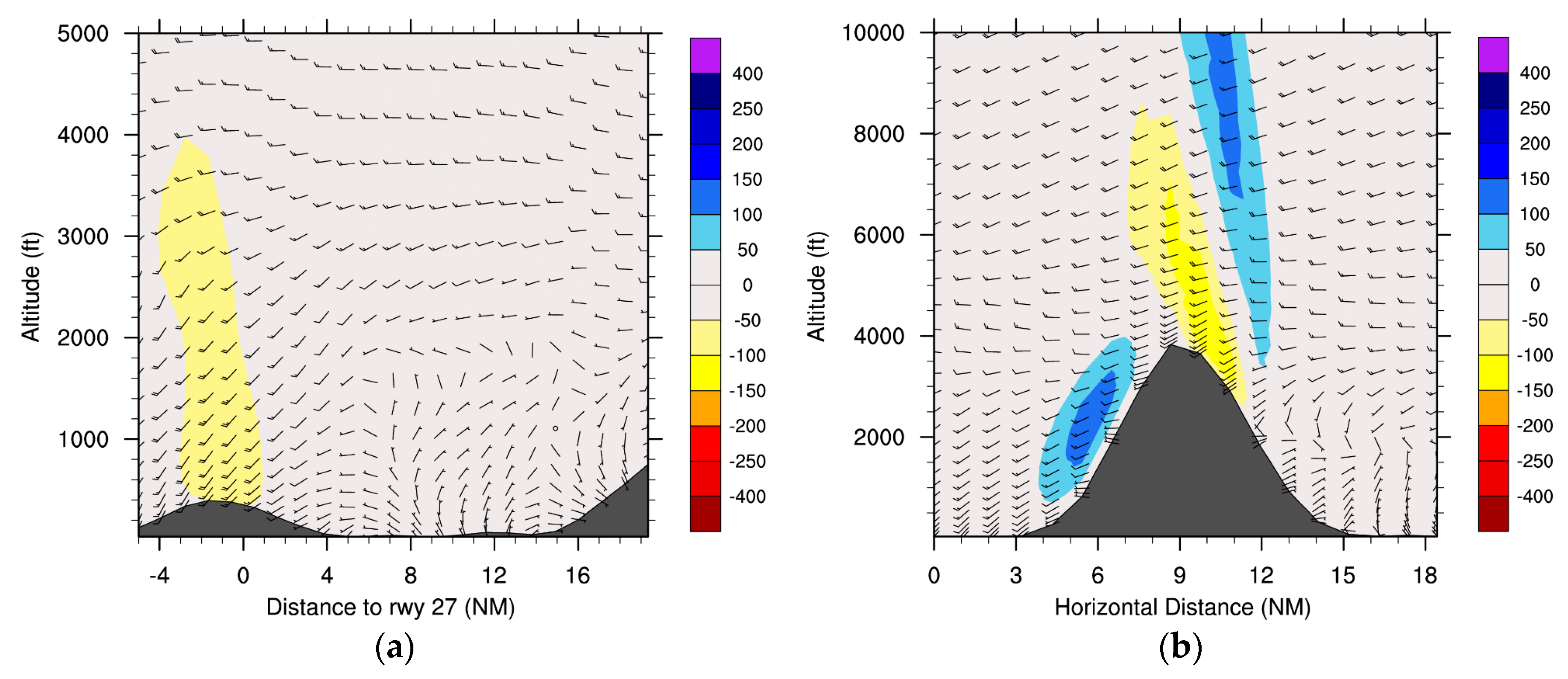 Atmosphere 10 00350 g013 Atmosphere 10 00350 g013