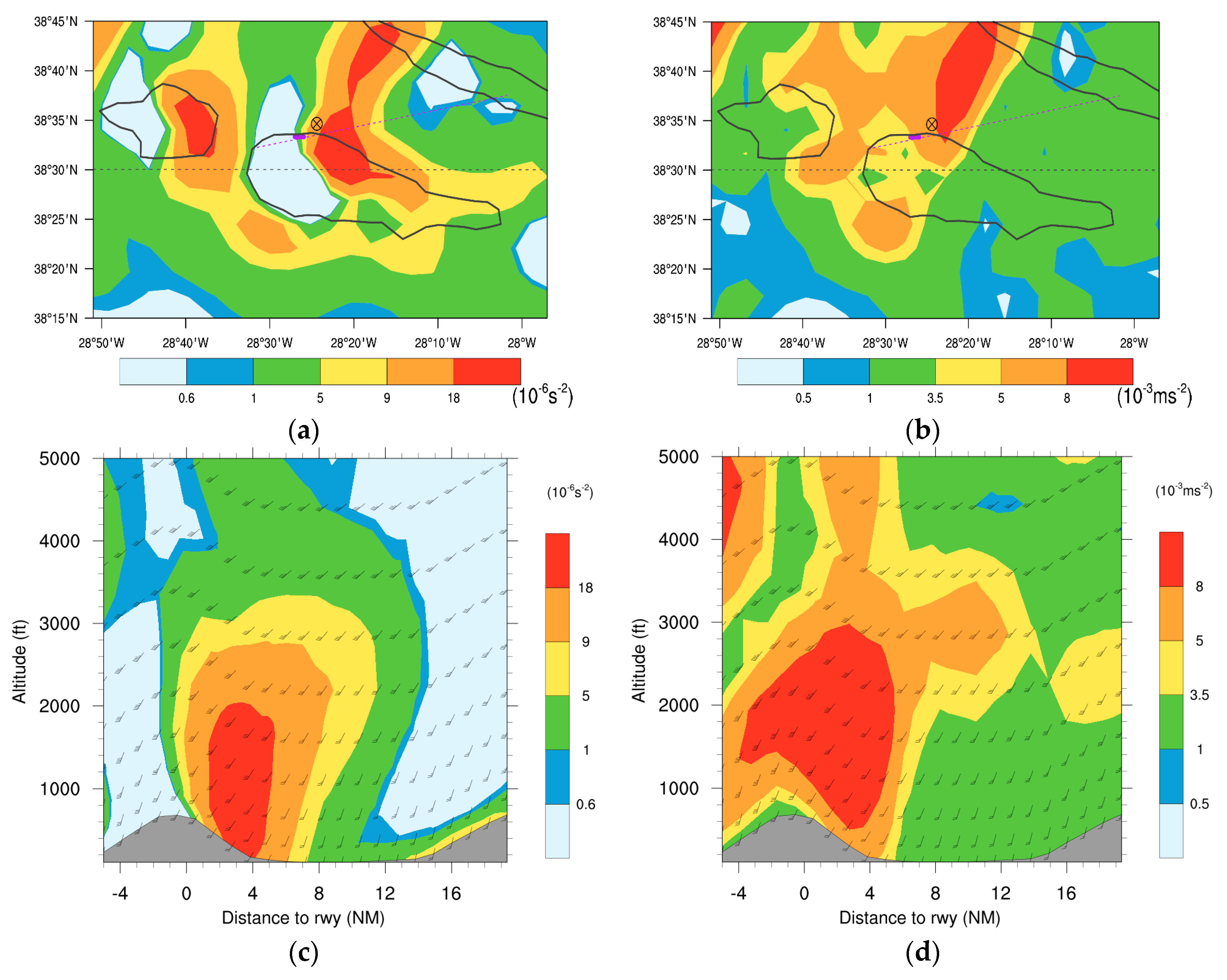 Atmosphere 10 00350 g014 Atmosphere 10 00350 g014