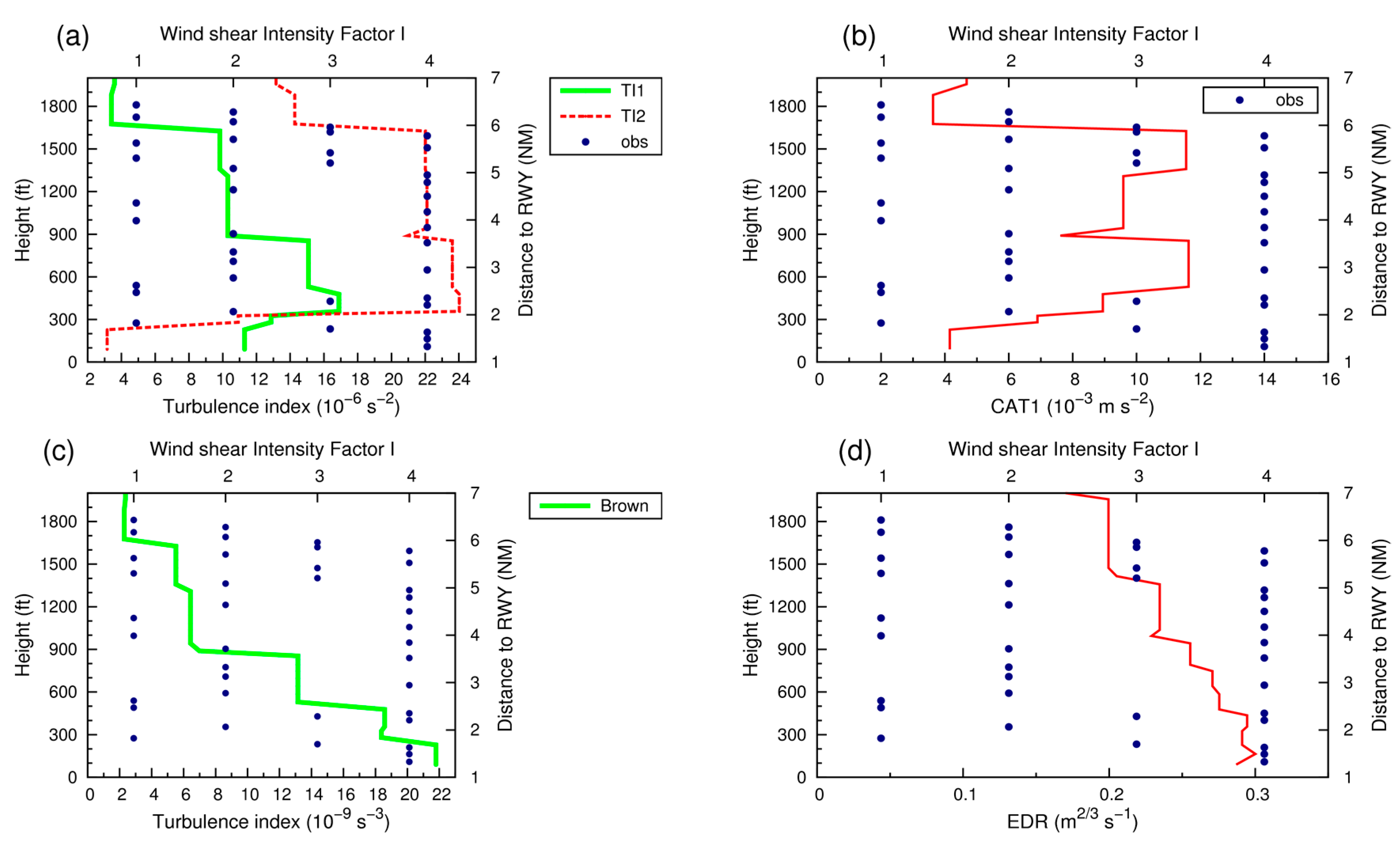 Atmosphere 10 00350 g015 Atmosphere 10 00350 g015