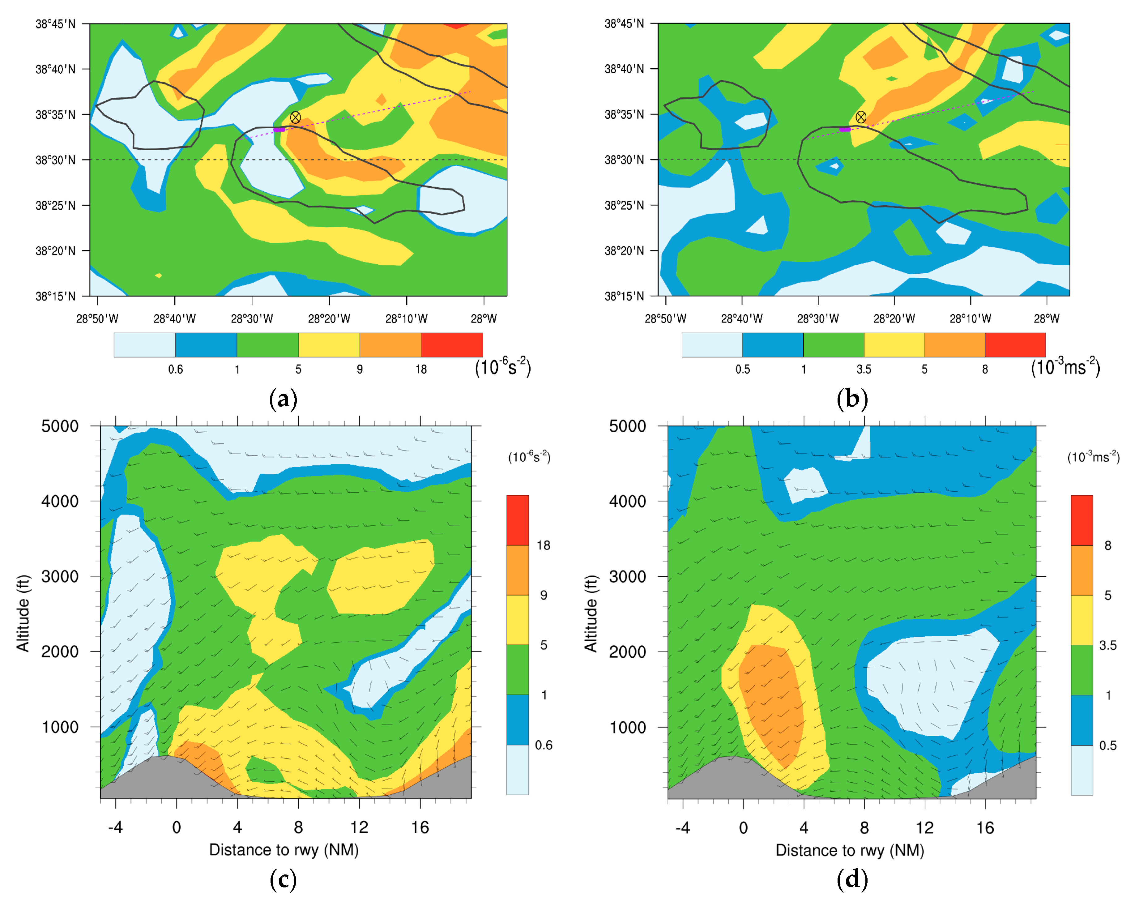 Atmosphere 10 00350 g017 Atmosphere 10 00350 g017