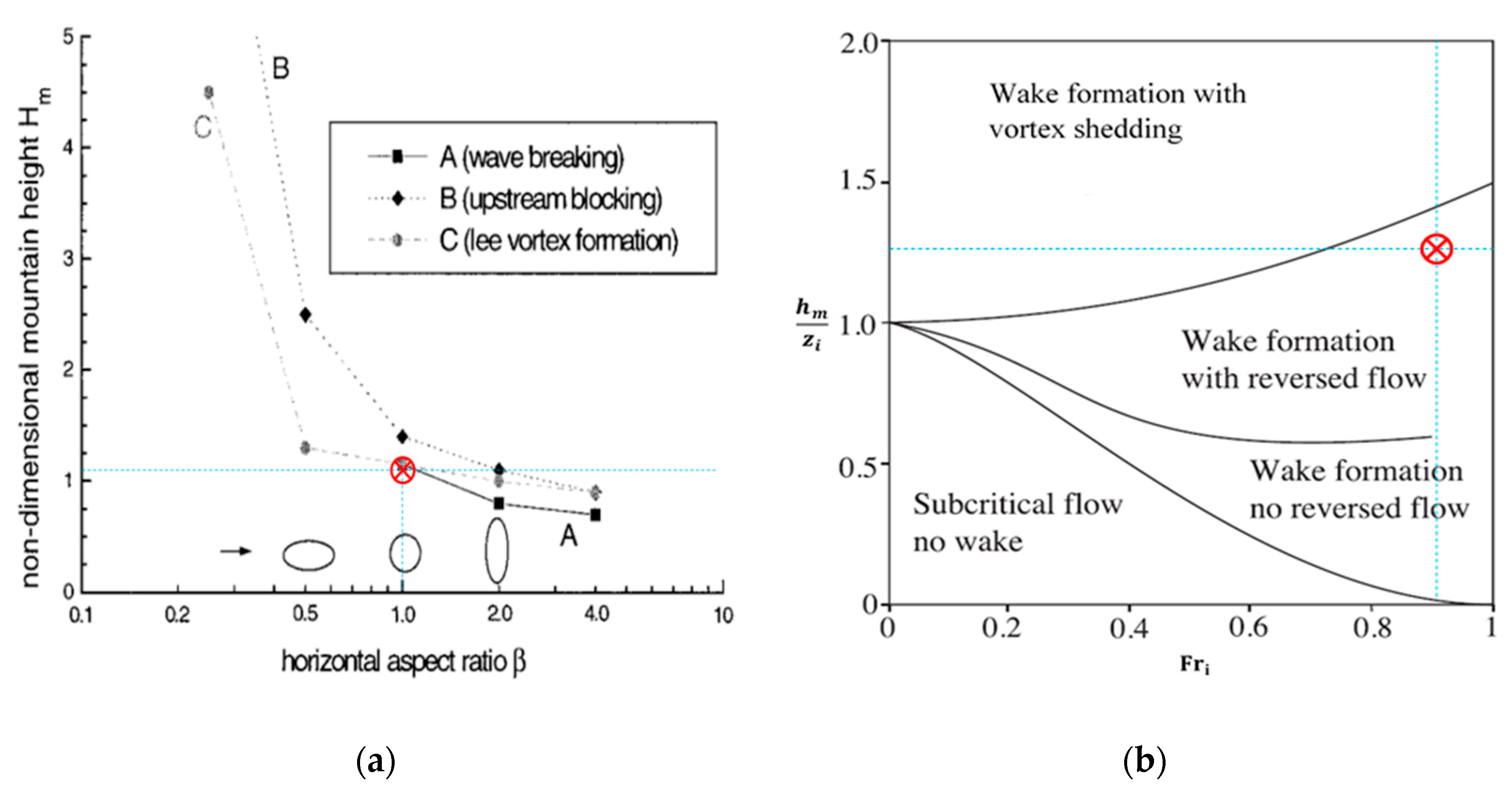 Atmosphere 10 00350 g0a1 Atmosphere 10 00350 g0a1