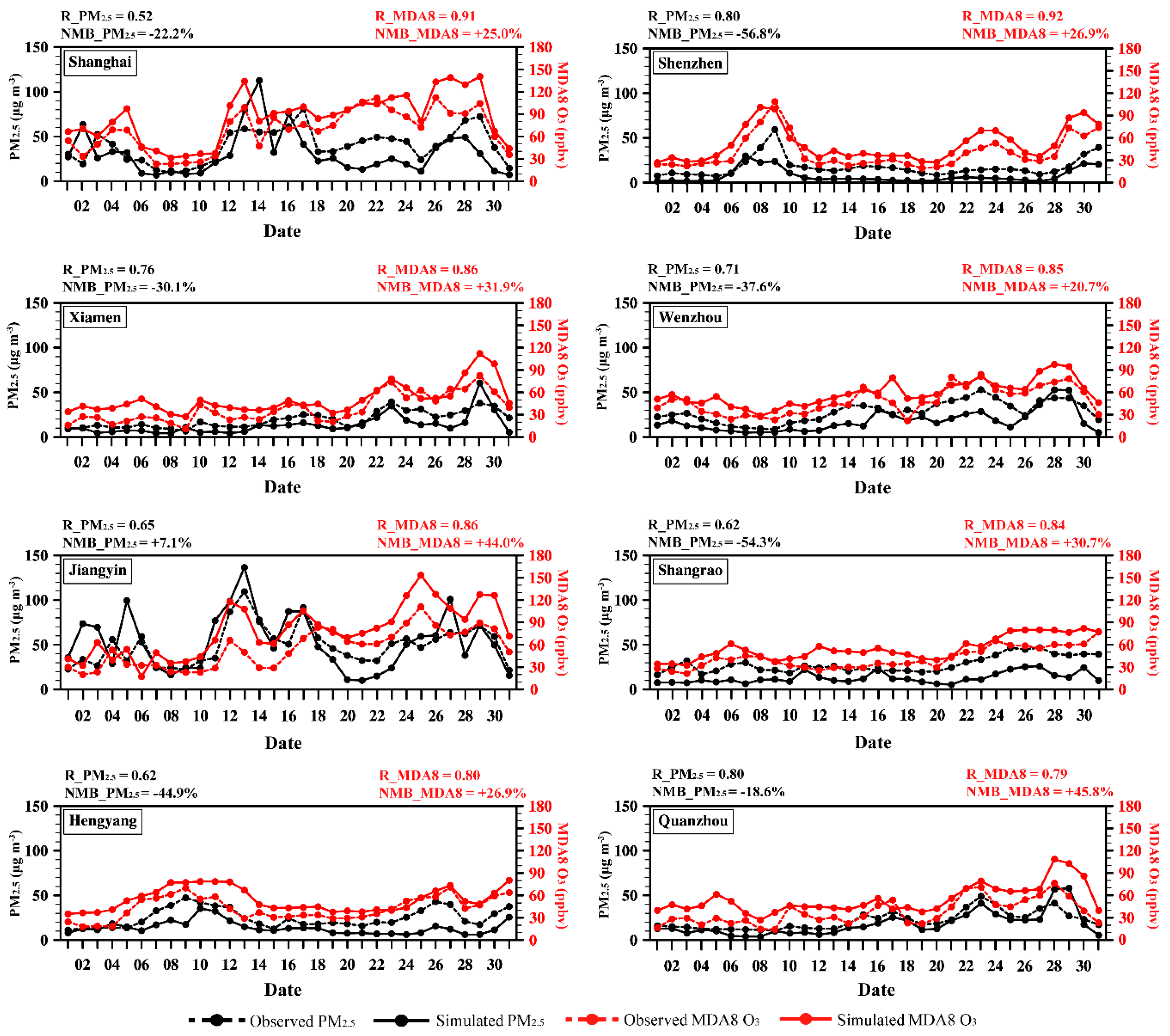 Atmosphere 10 00352 g004 Atmosphere 10 00352 g004