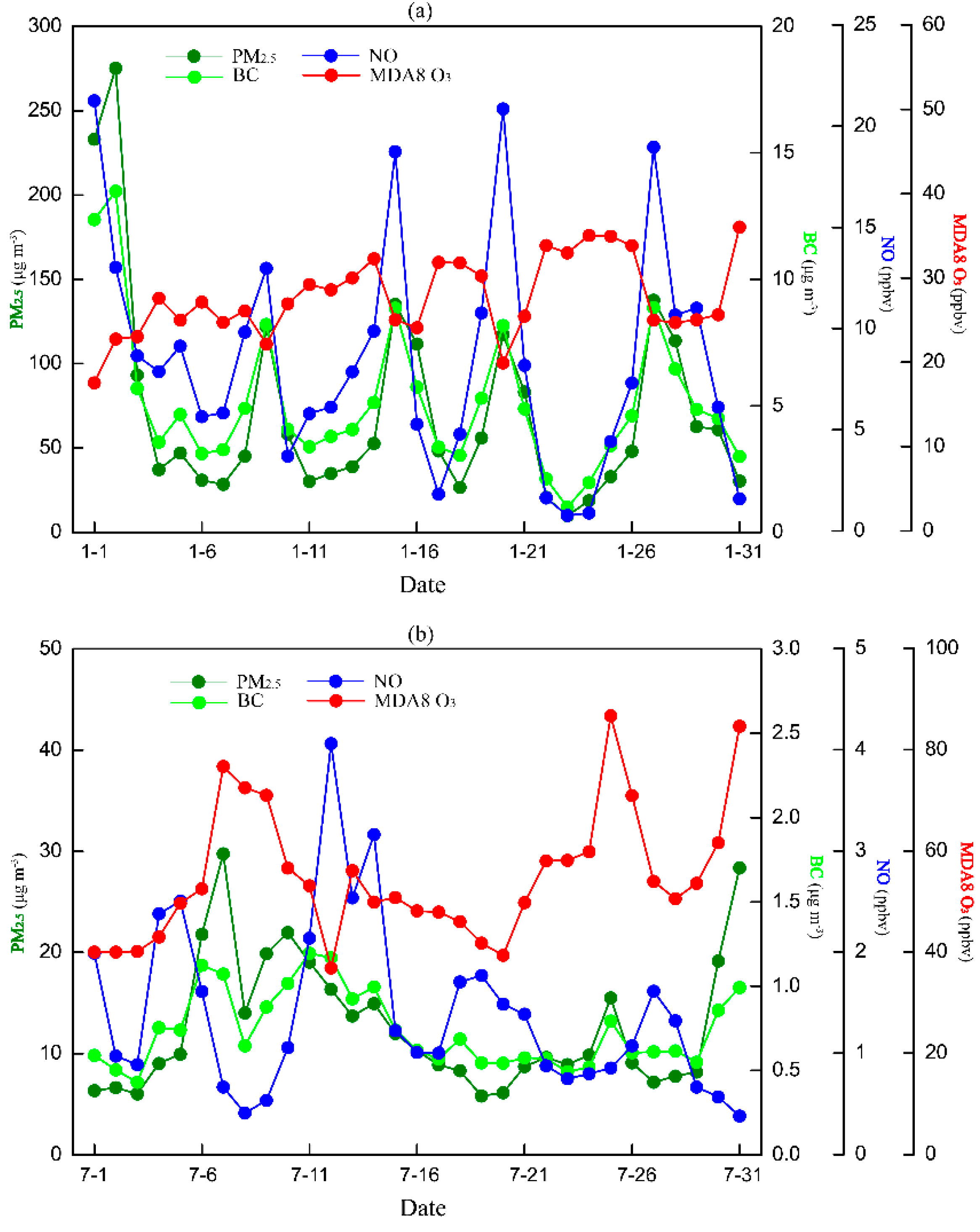 Atmosphere 10 00352 g006 Atmosphere 10 00352 g006