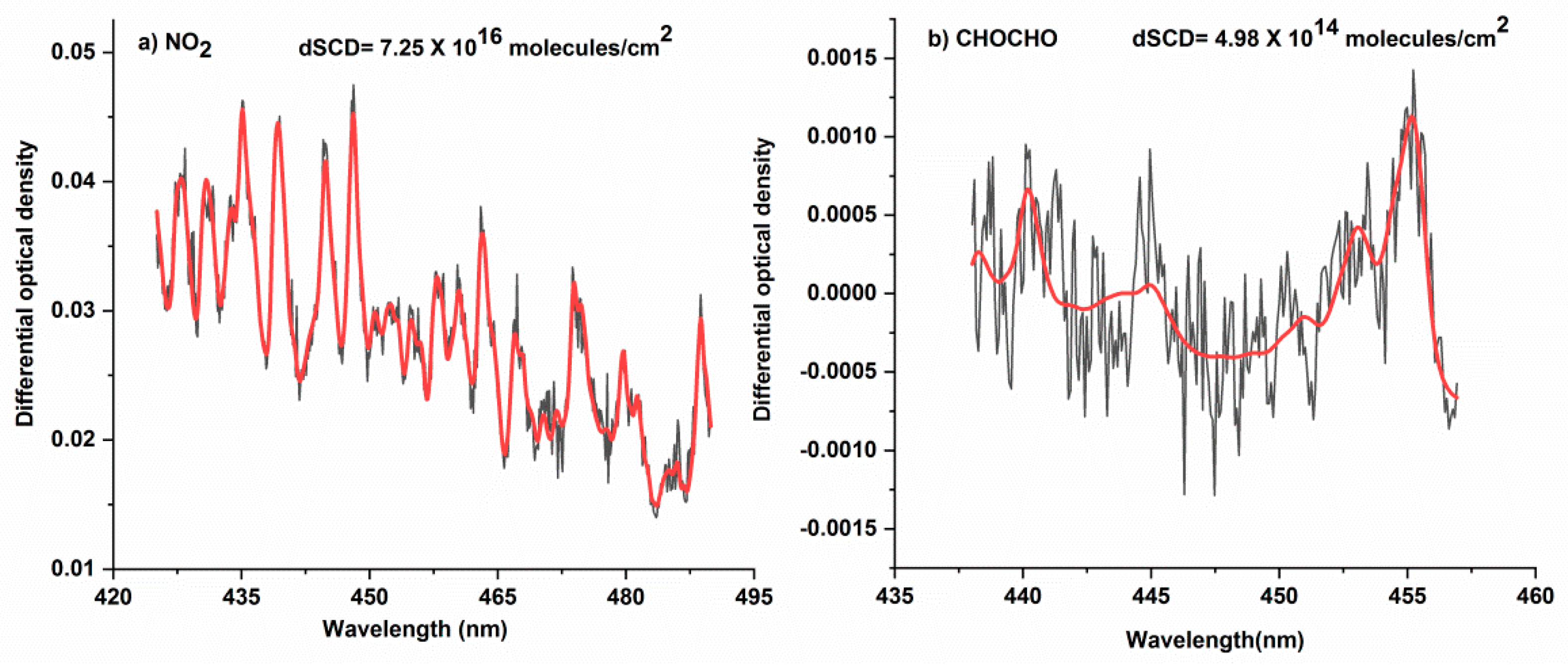 Atmosphere 10 00353 g002 Atmosphere 10 00353 g002