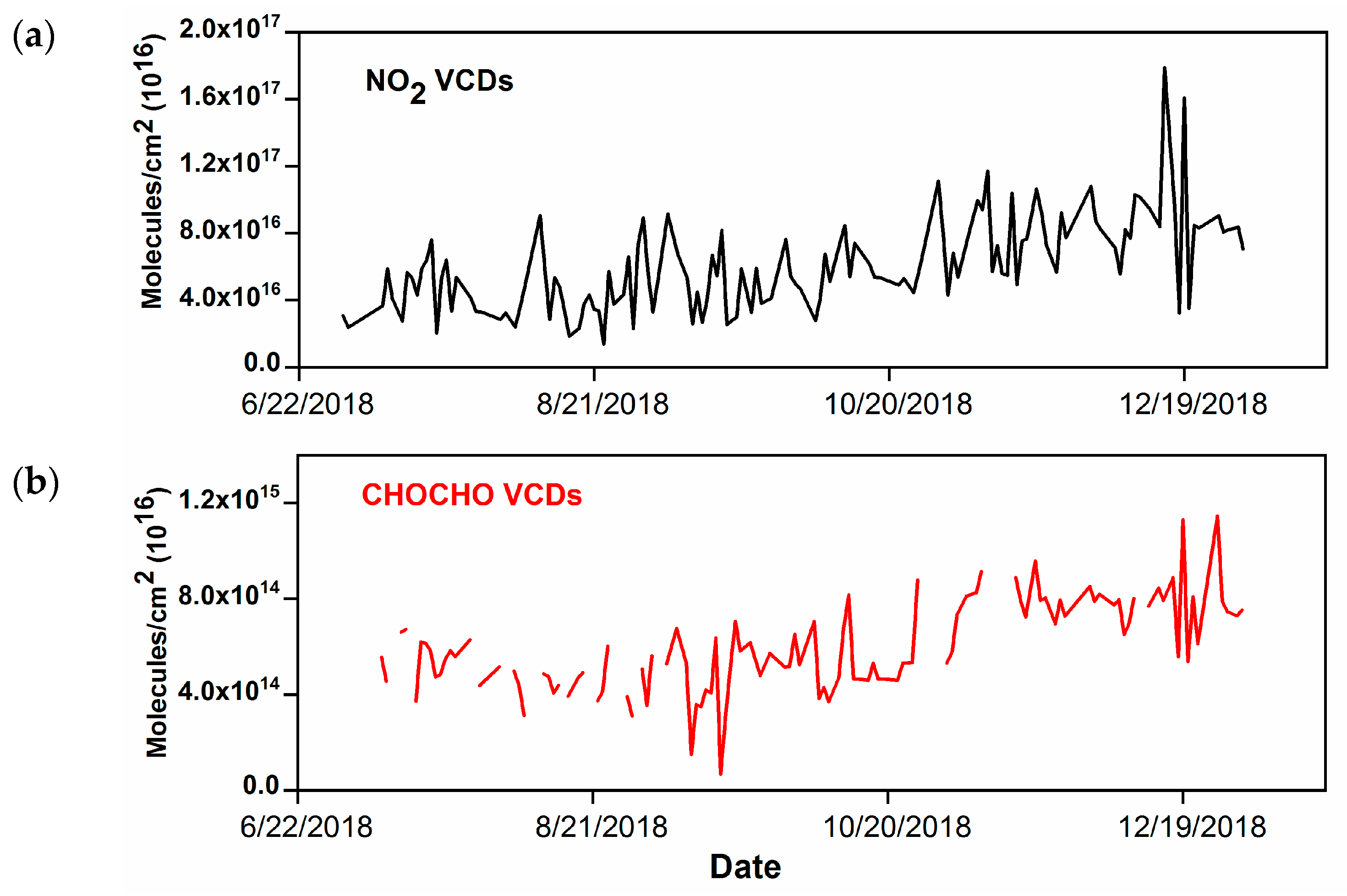 Atmosphere 10 00353 g004 Atmosphere 10 00353 g004