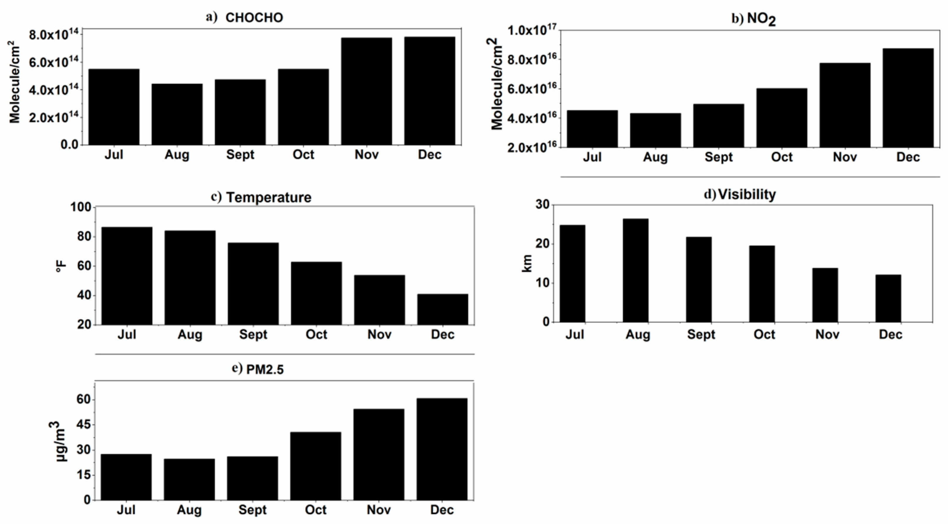 Atmosphere 10 00353 g005 Atmosphere 10 00353 g005