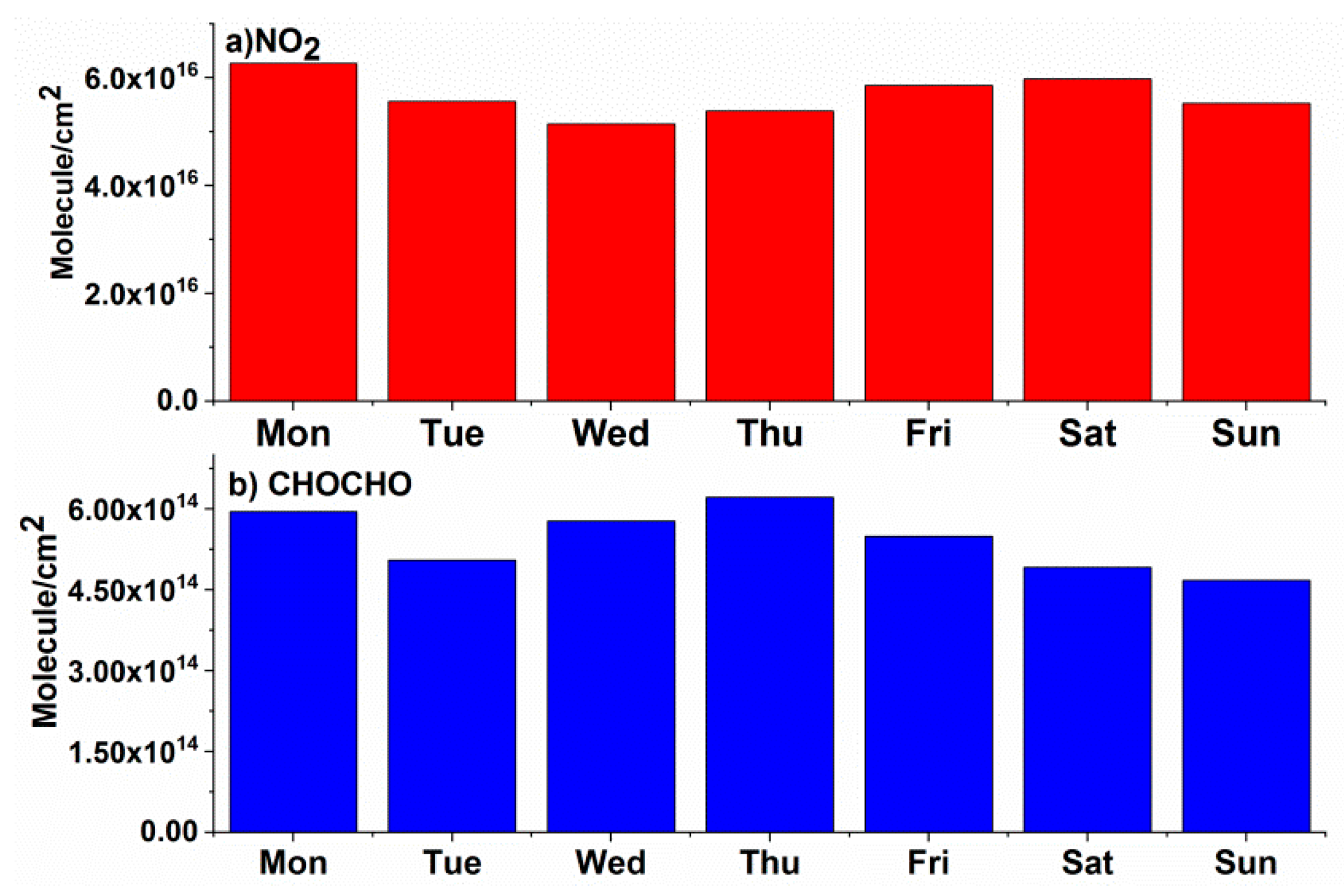 Atmosphere 10 00353 g008 Atmosphere 10 00353 g008