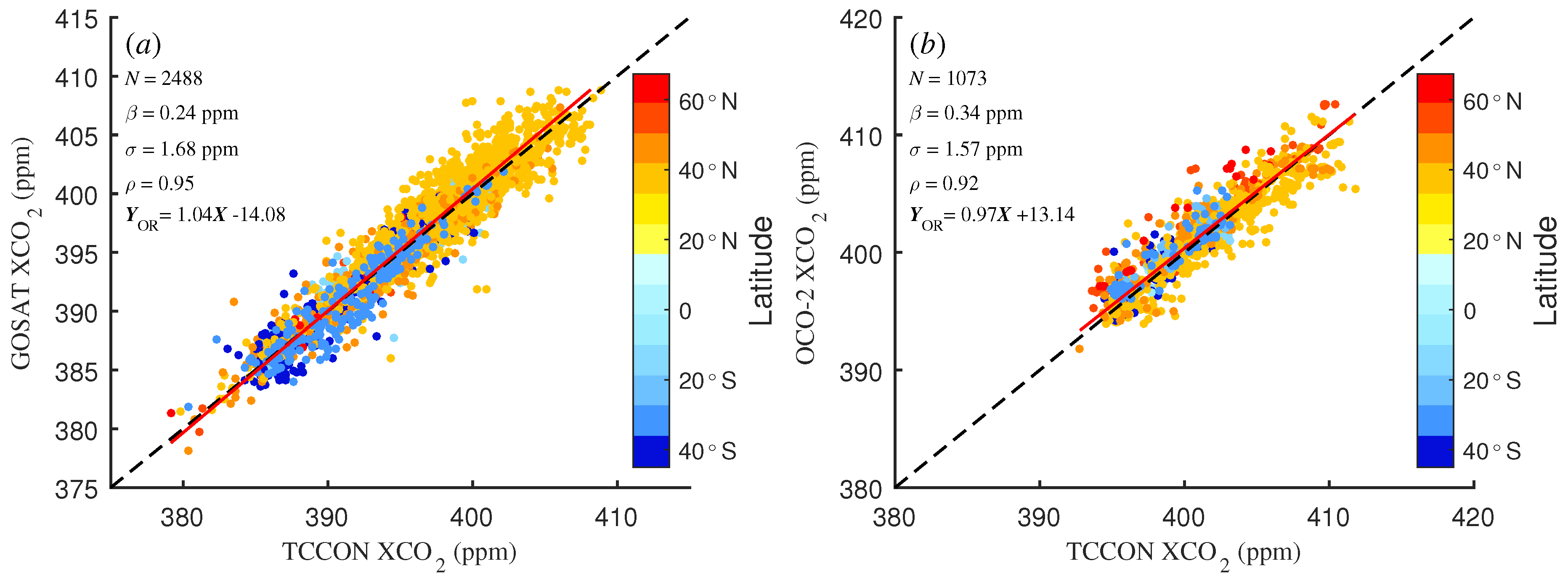 Atmosphere 10 00354 g004 Atmosphere 10 00354 g004