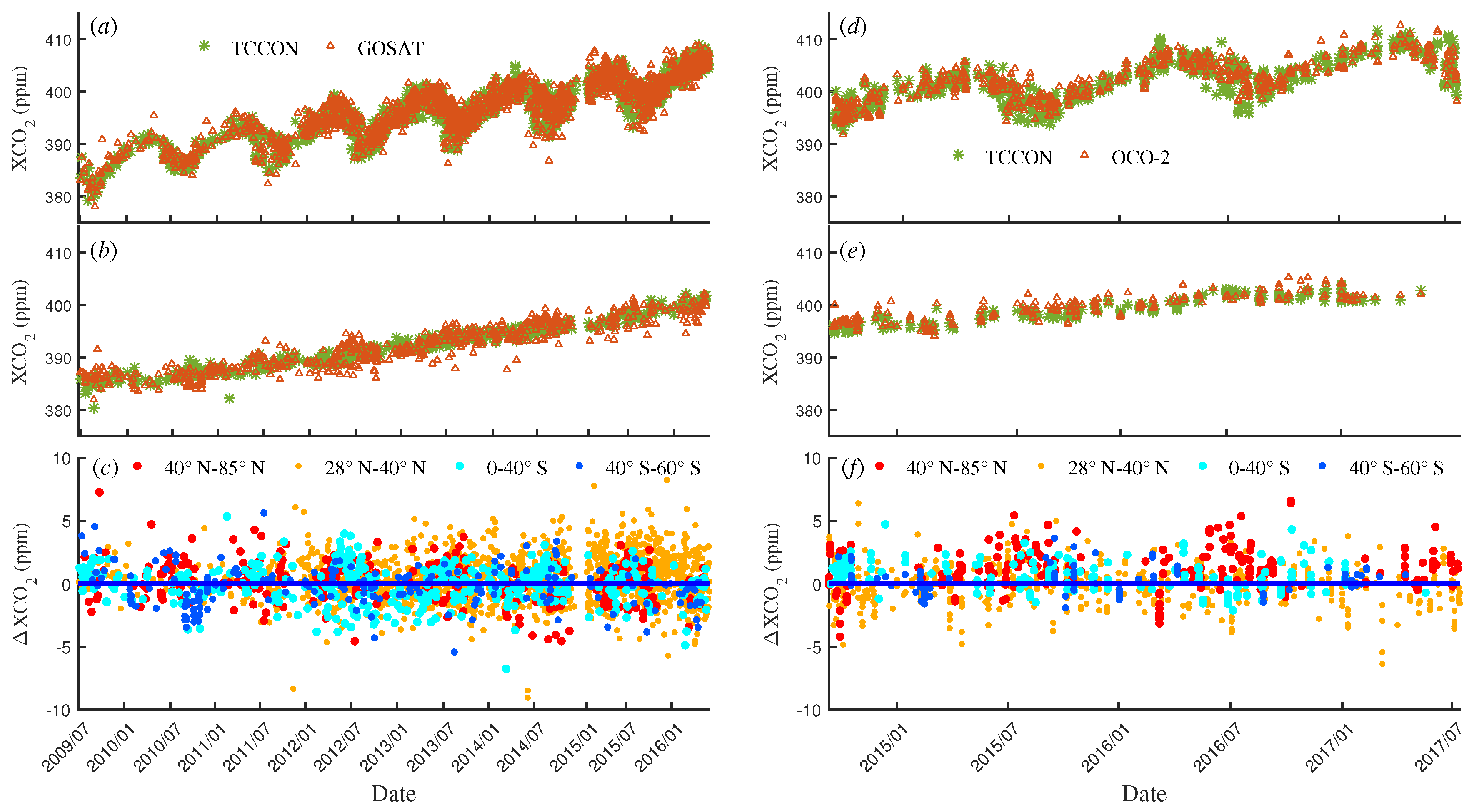 Atmosphere 10 00354 g008 Atmosphere 10 00354 g008