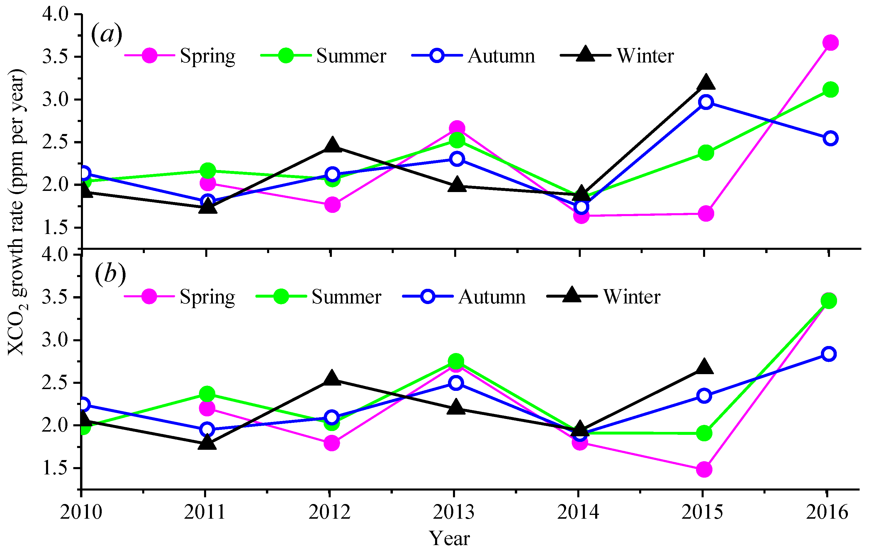 Atmosphere 10 00354 g017 Atmosphere 10 00354 g017