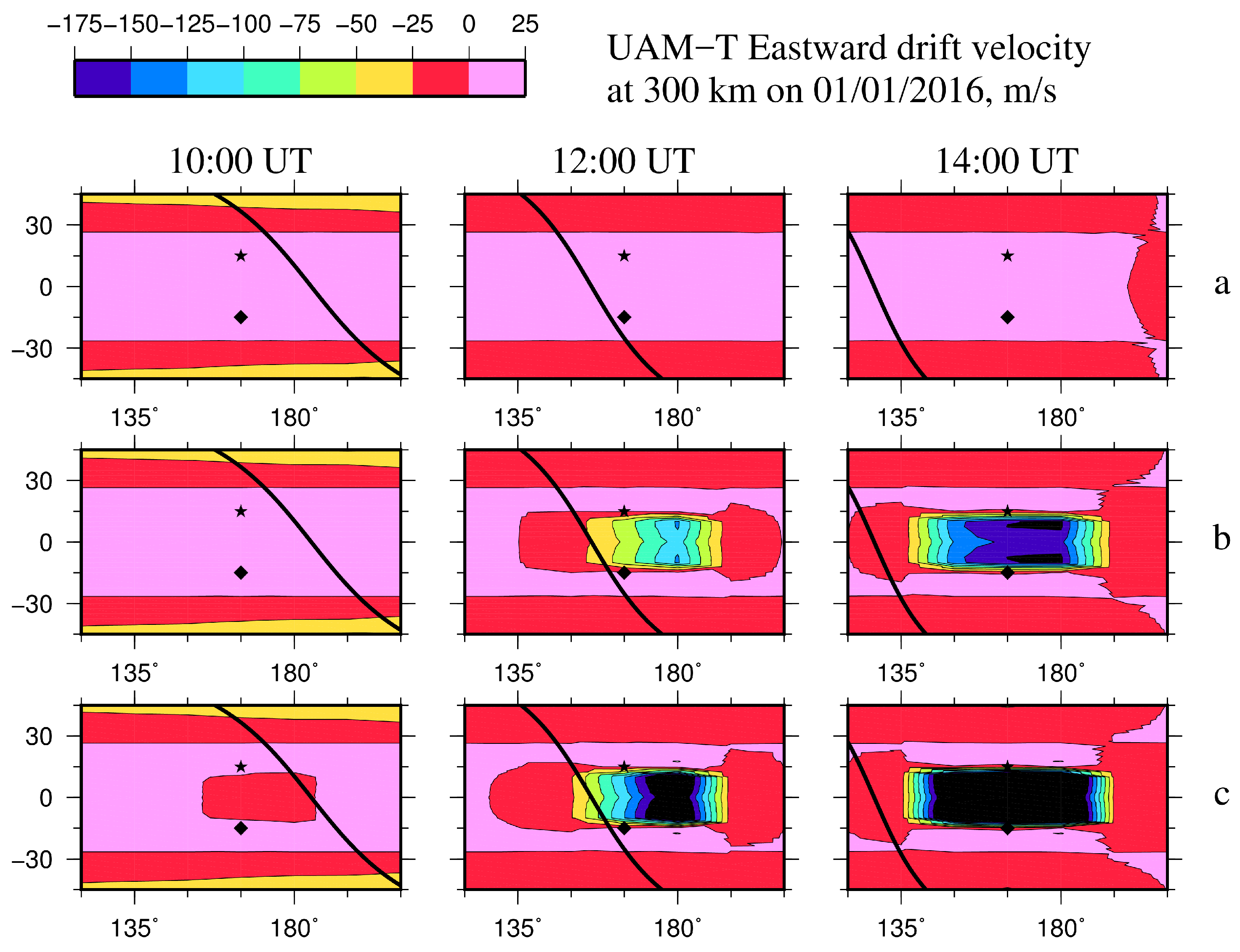 Atmosphere 10 00359 g003 550