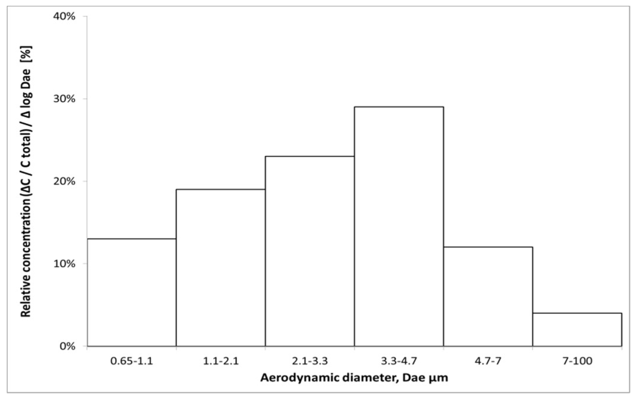 Atmosphere 10 00360 g004