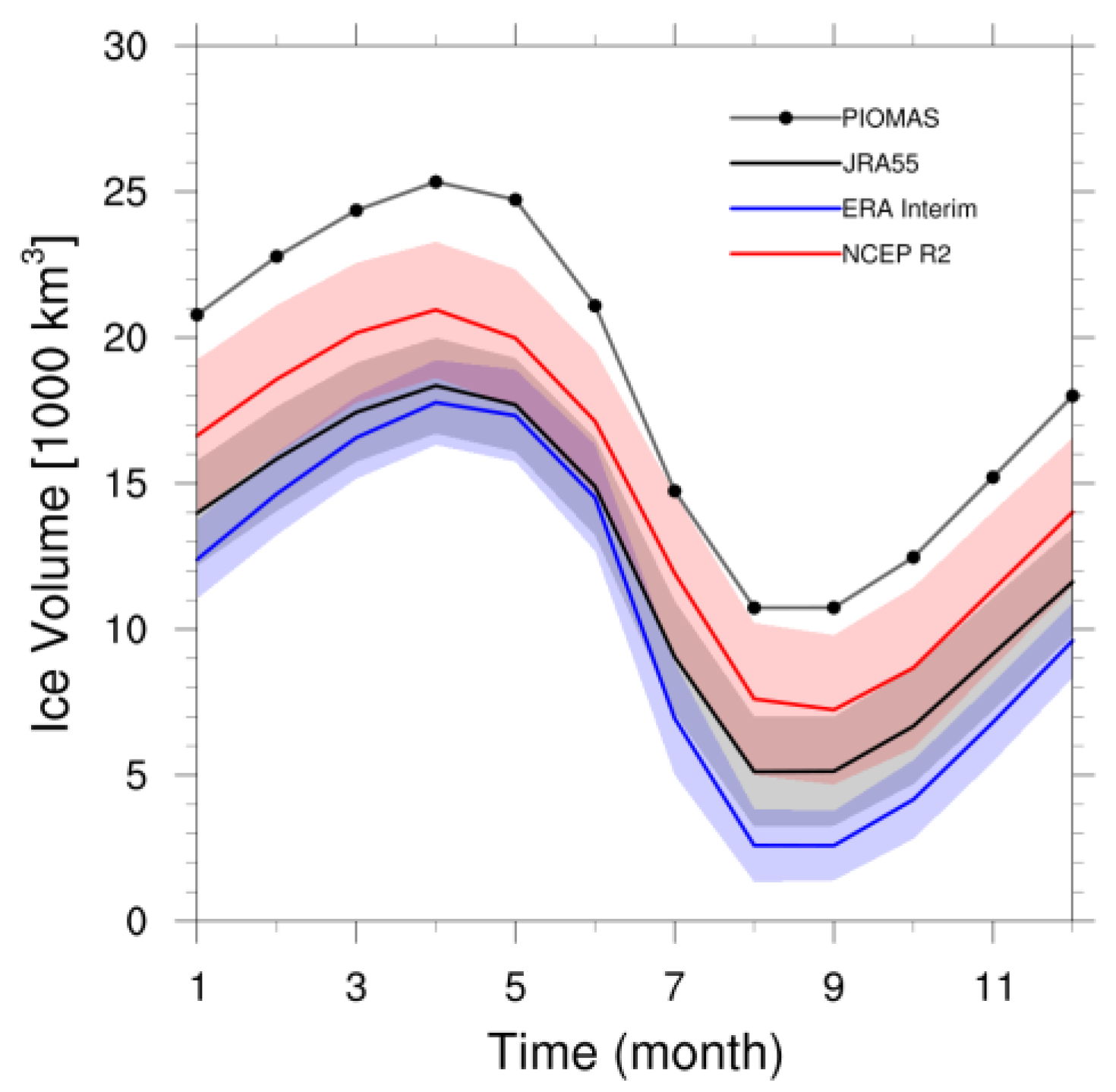 Atmosphere 10 00361 g002 Atmosphere 10 00361 g002