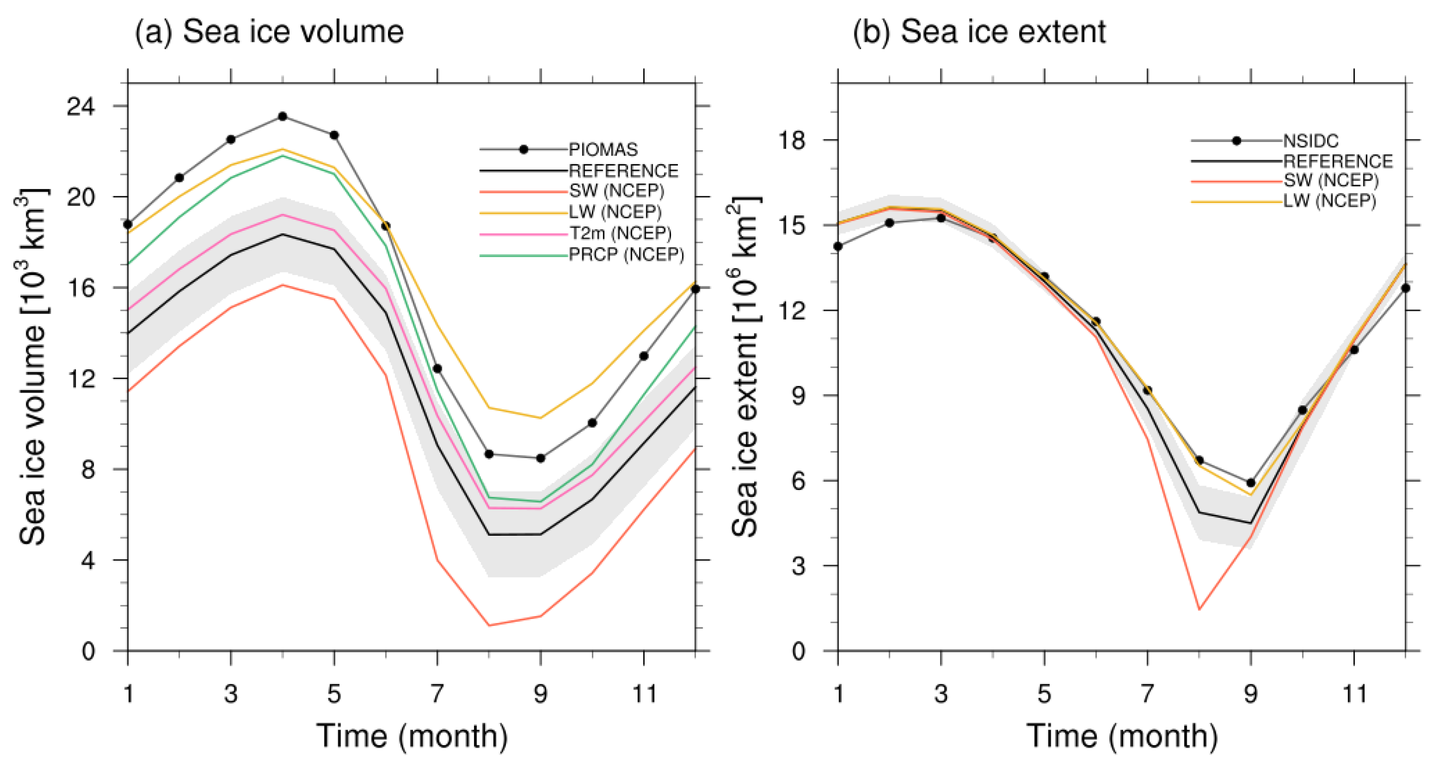 Atmosphere 10 00361 g003 Atmosphere 10 00361 g003