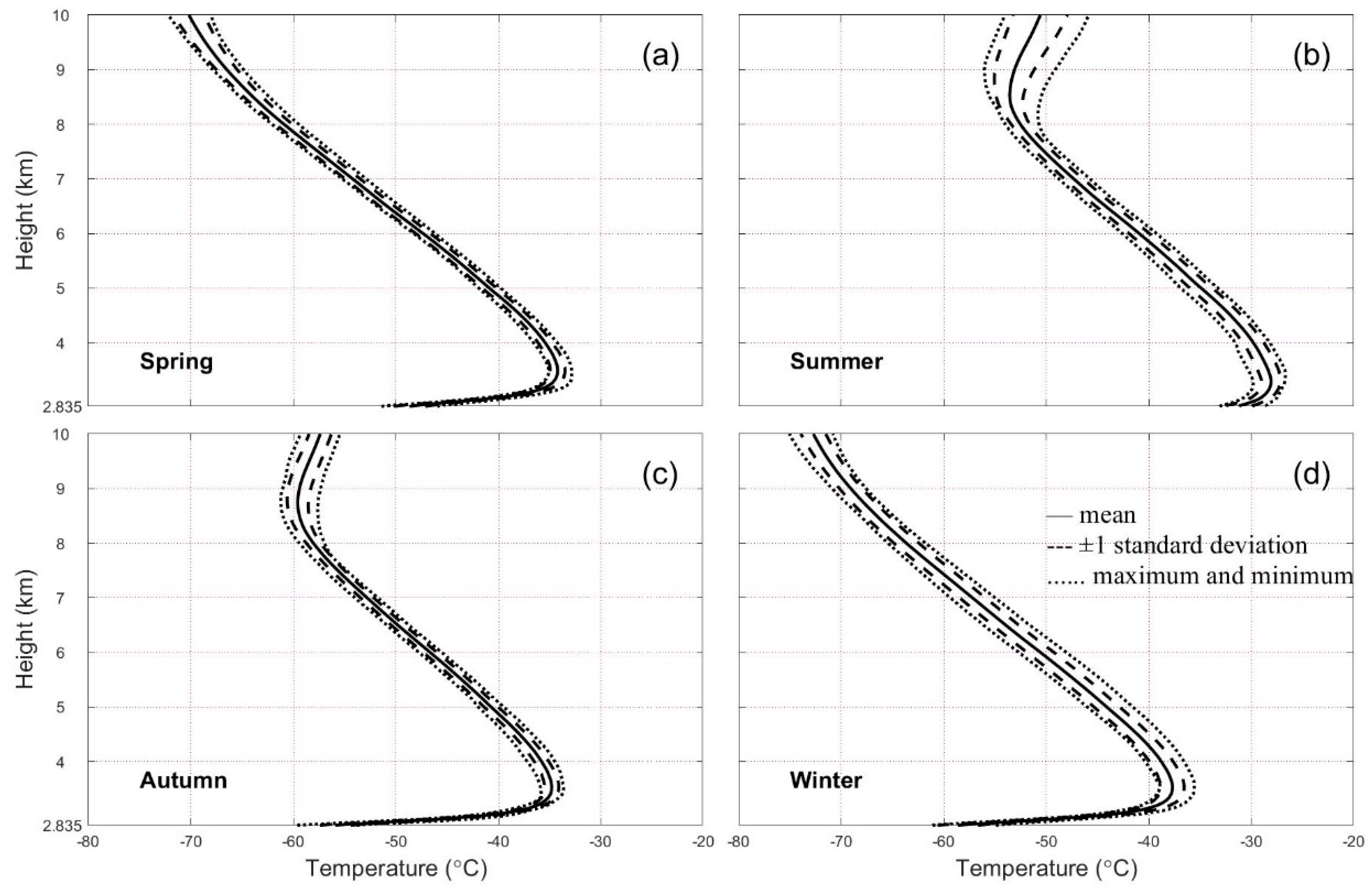 Atmosphere 10 00365 g002 Atmosphere 10 00365 g002