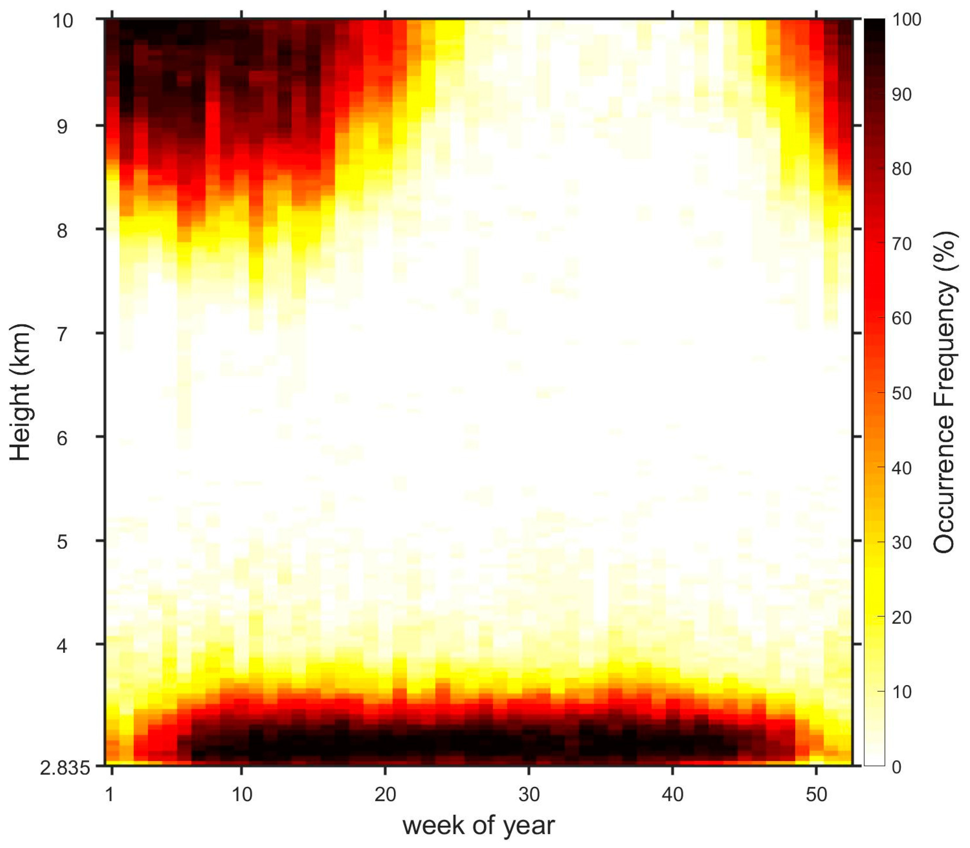 Atmosphere 10 00365 g003 Atmosphere 10 00365 g003