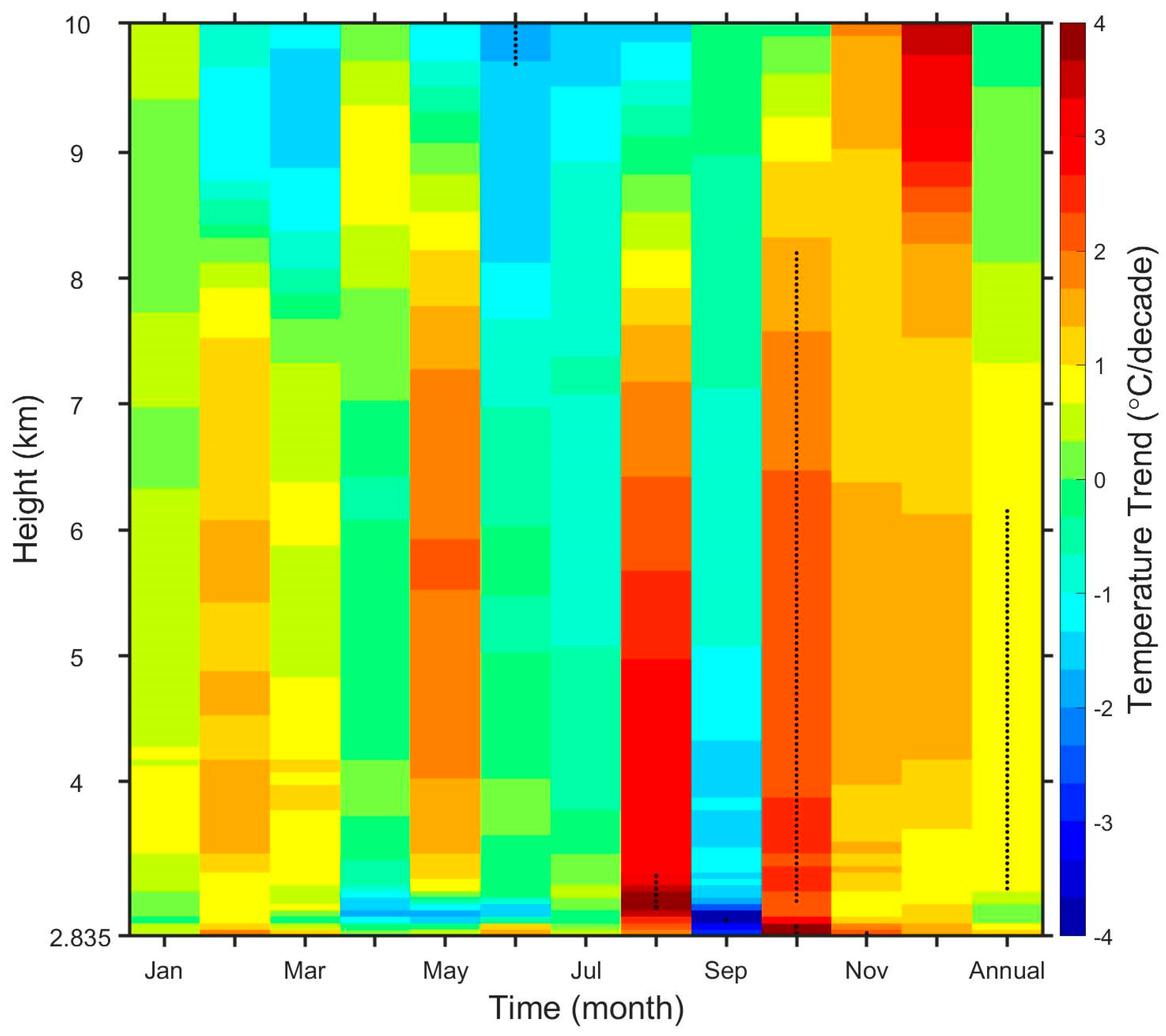 Atmosphere 10 00365 g004 Atmosphere 10 00365 g004