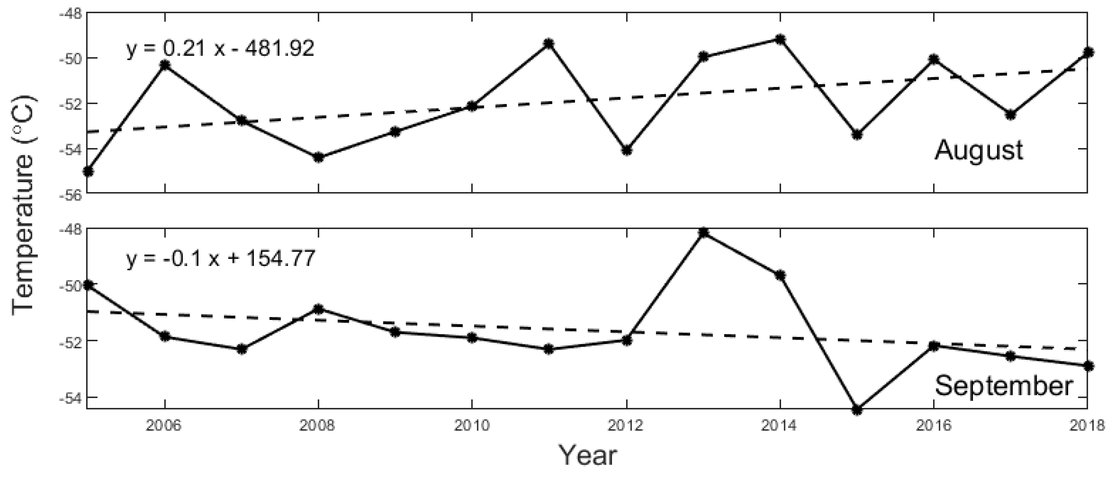 Atmosphere 10 00365 g005 Atmosphere 10 00365 g005