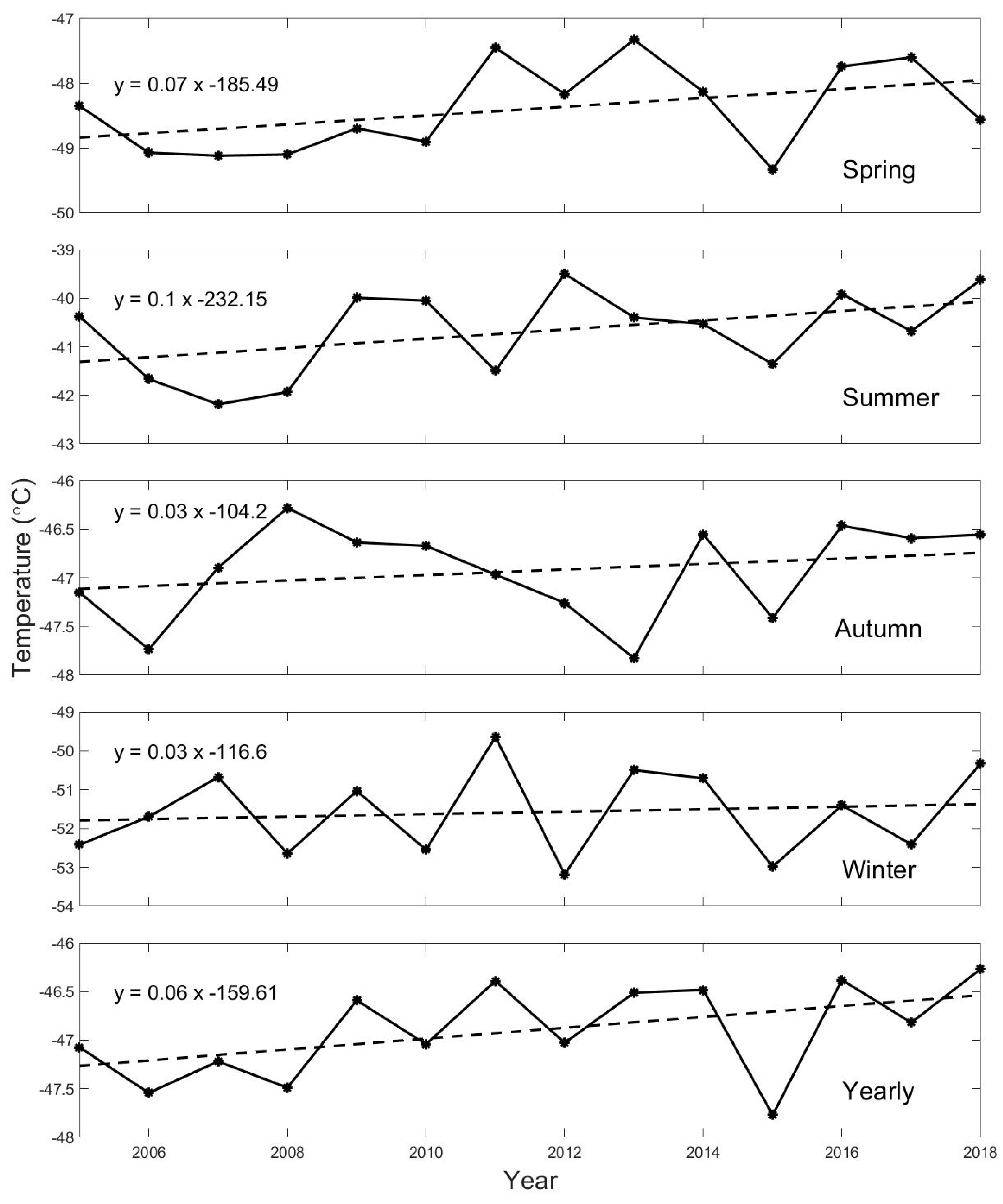 Atmosphere 10 00365 g007 Atmosphere 10 00365 g007