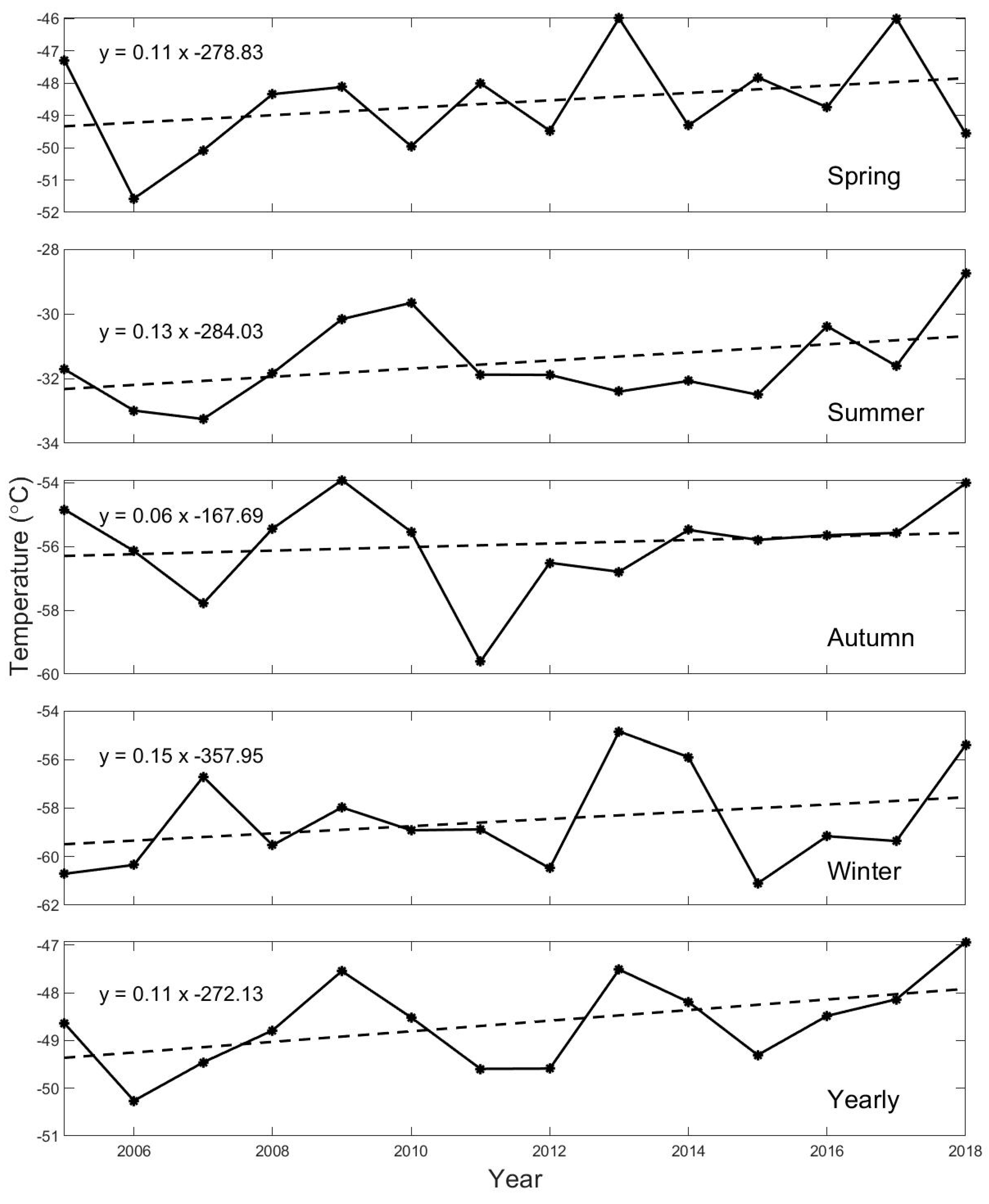 Atmosphere 10 00365 g008 Atmosphere 10 00365 g008