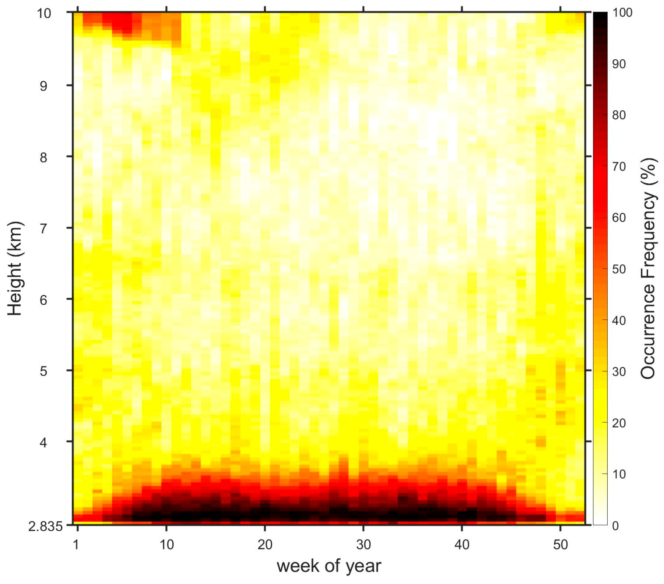 Atmosphere 10 00365 g010 Atmosphere 10 00365 g010