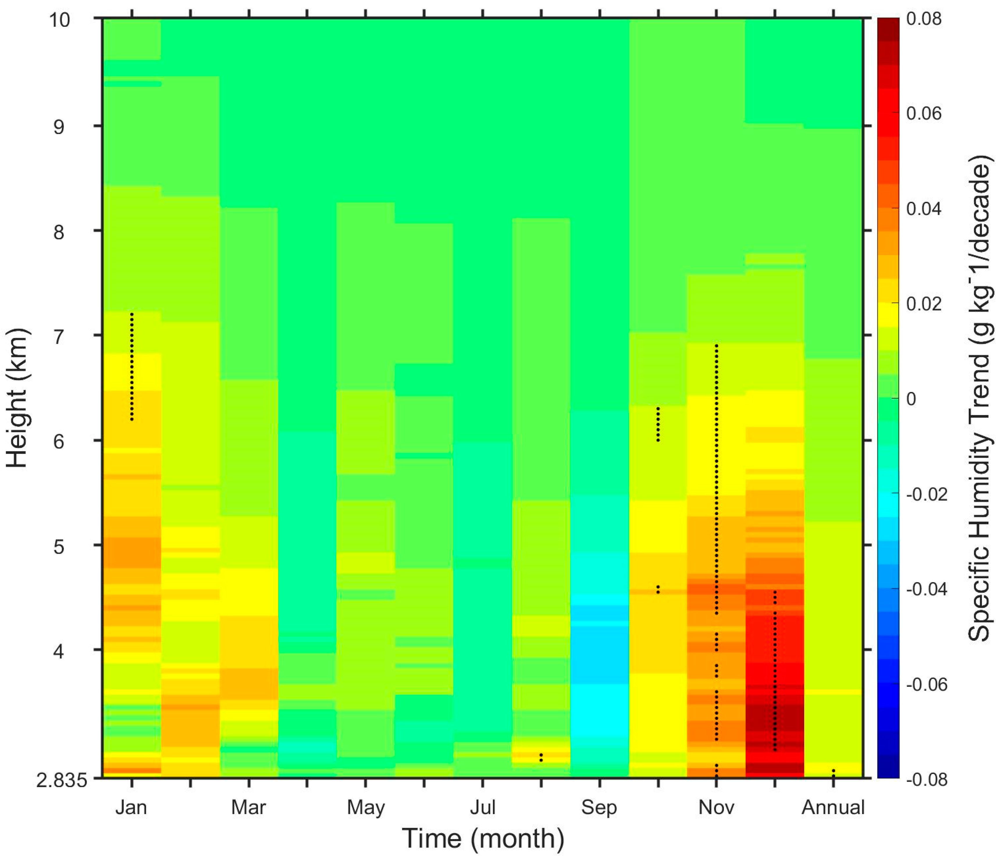 Atmosphere 10 00365 g011 Atmosphere 10 00365 g011
