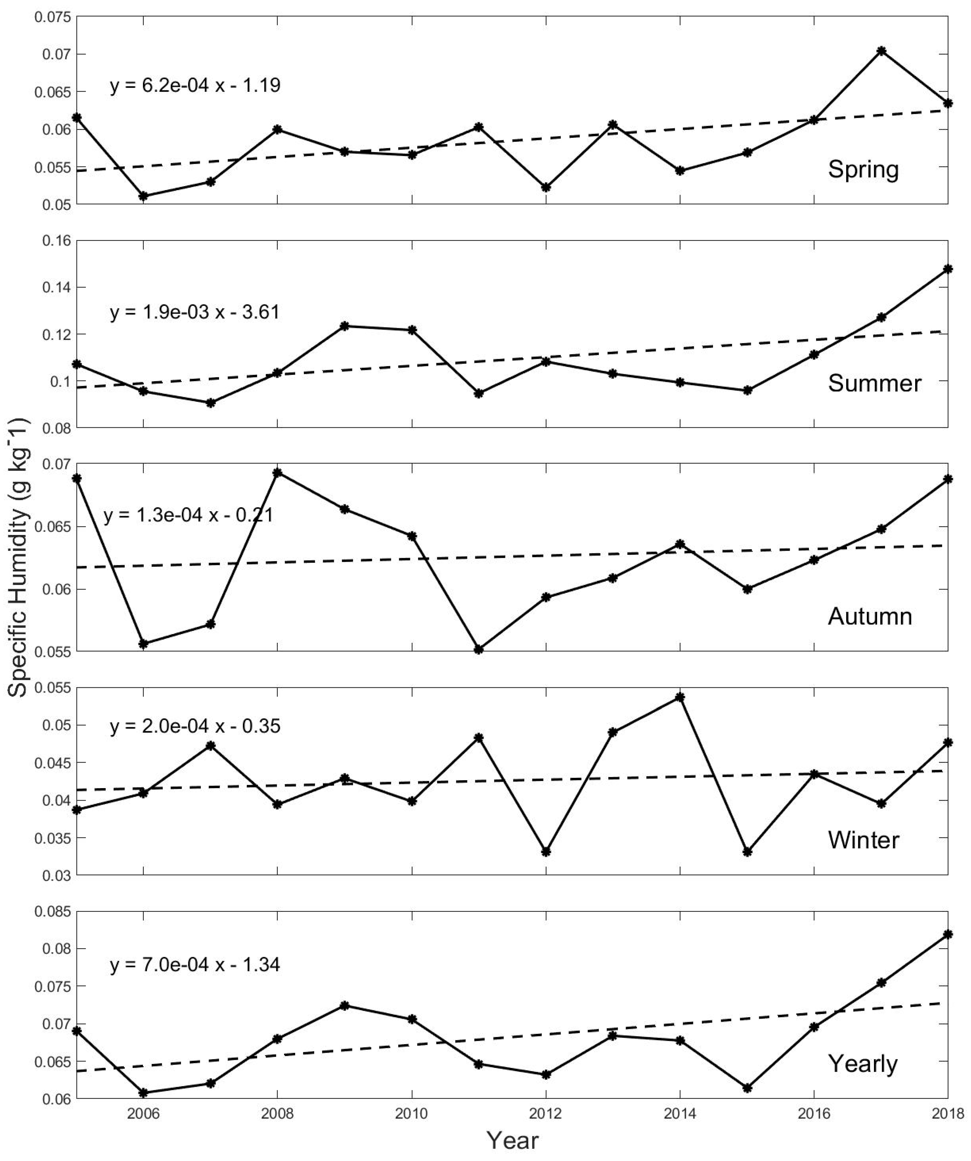 Atmosphere 10 00365 g012 Atmosphere 10 00365 g012
