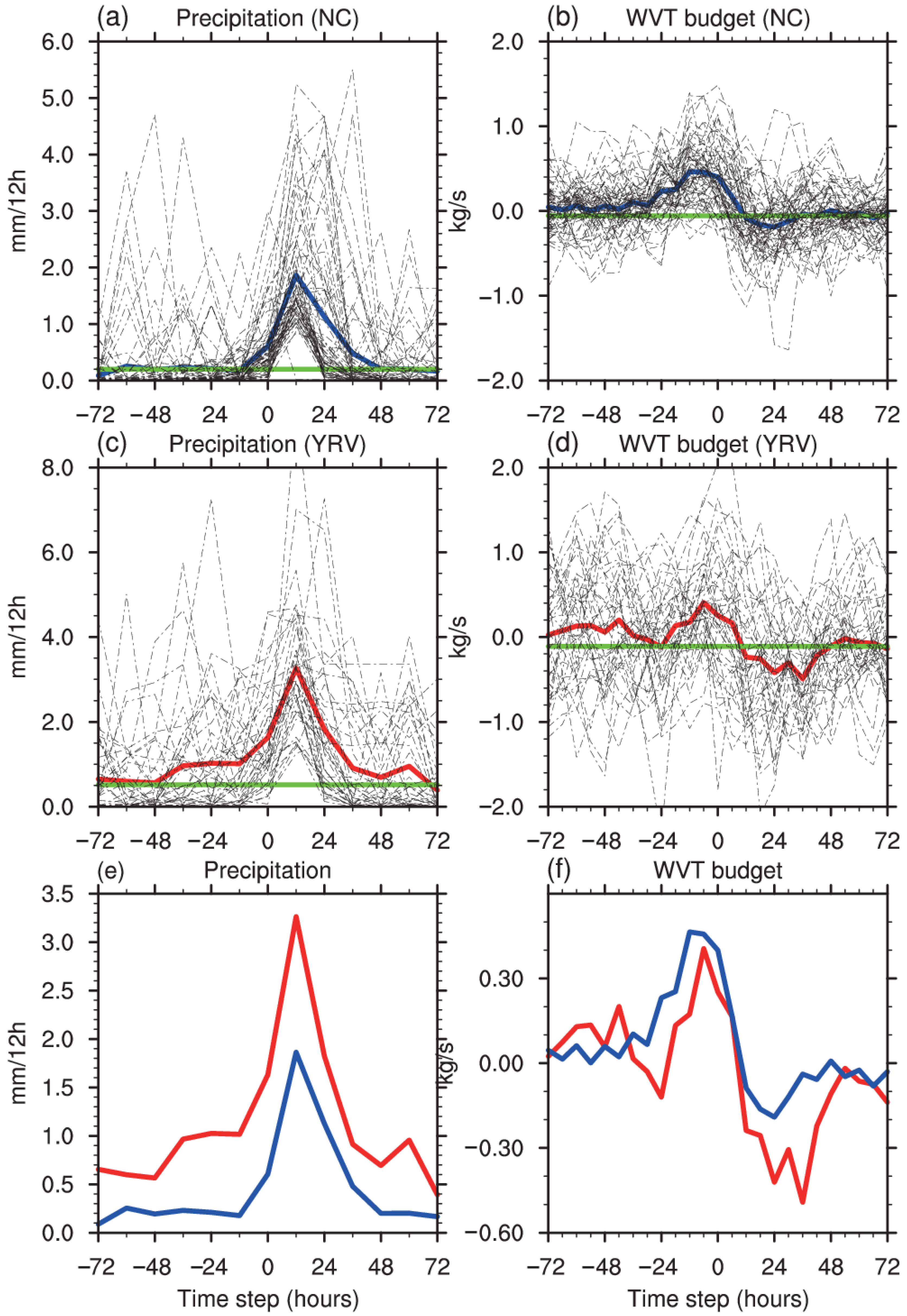 Atmosphere 10 00368 g006 Atmosphere 10 00368 g006