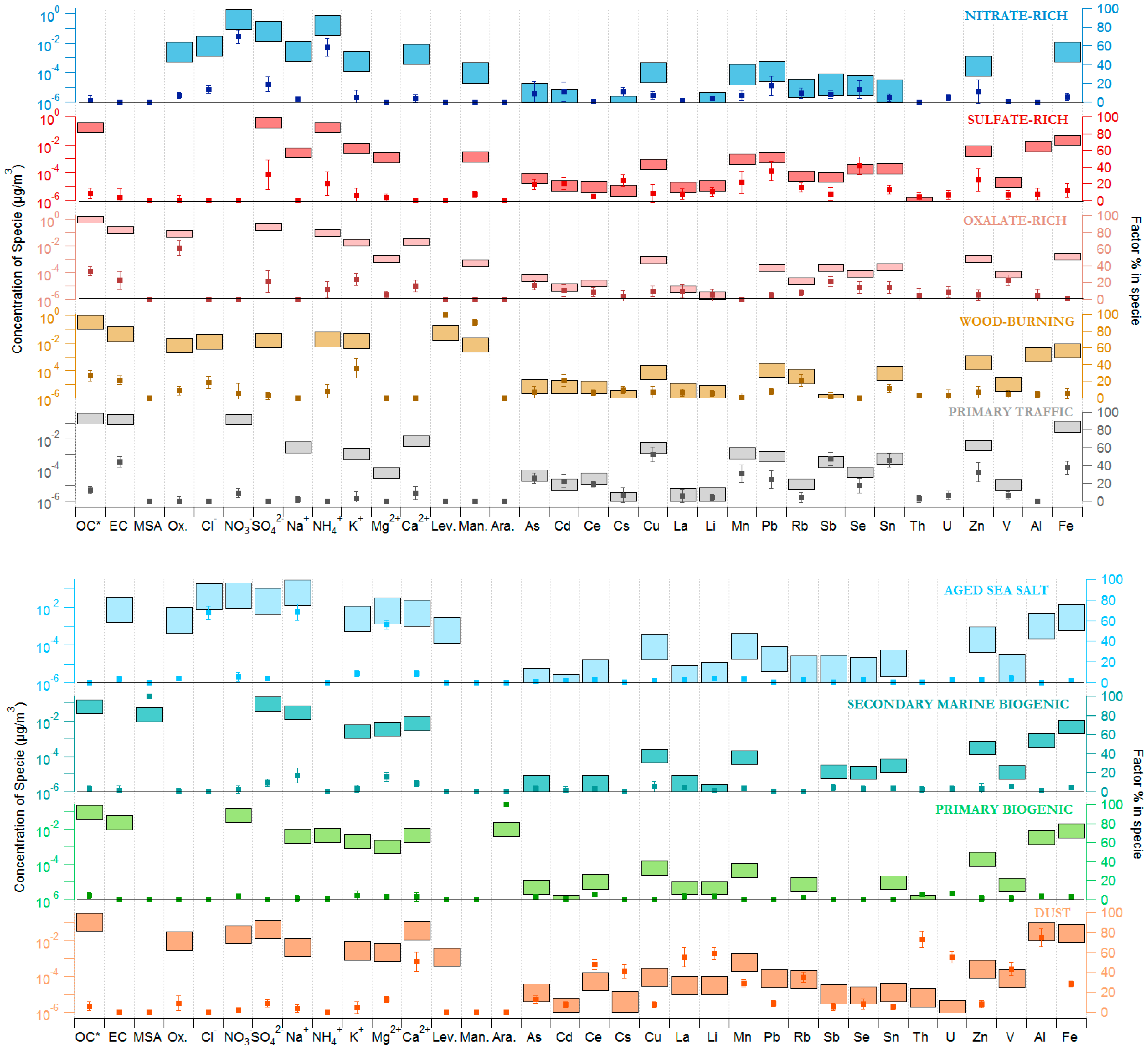 Atmosphere 10 00370 g001