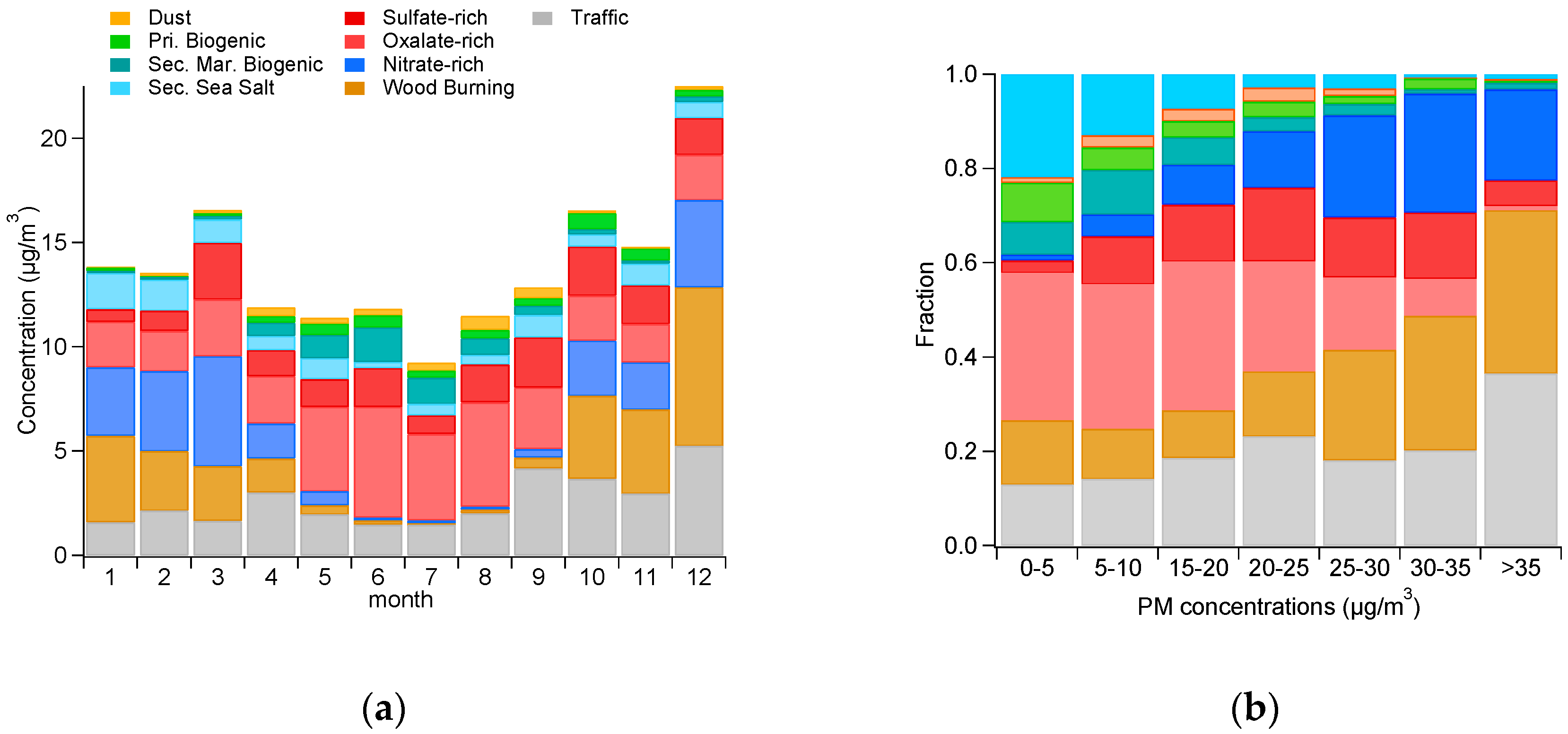 Atmosphere 10 00370 g002