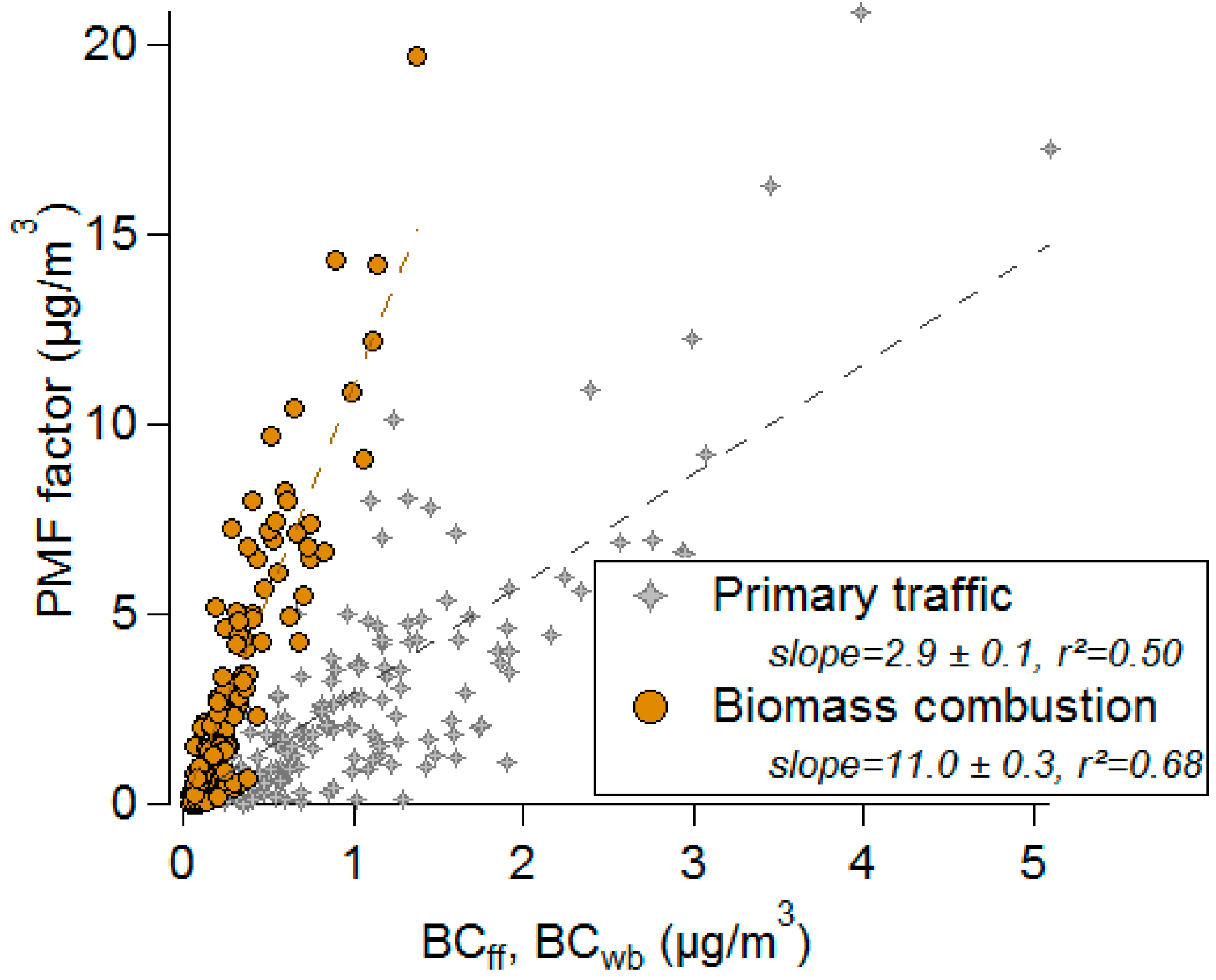 Atmosphere 10 00370 g004