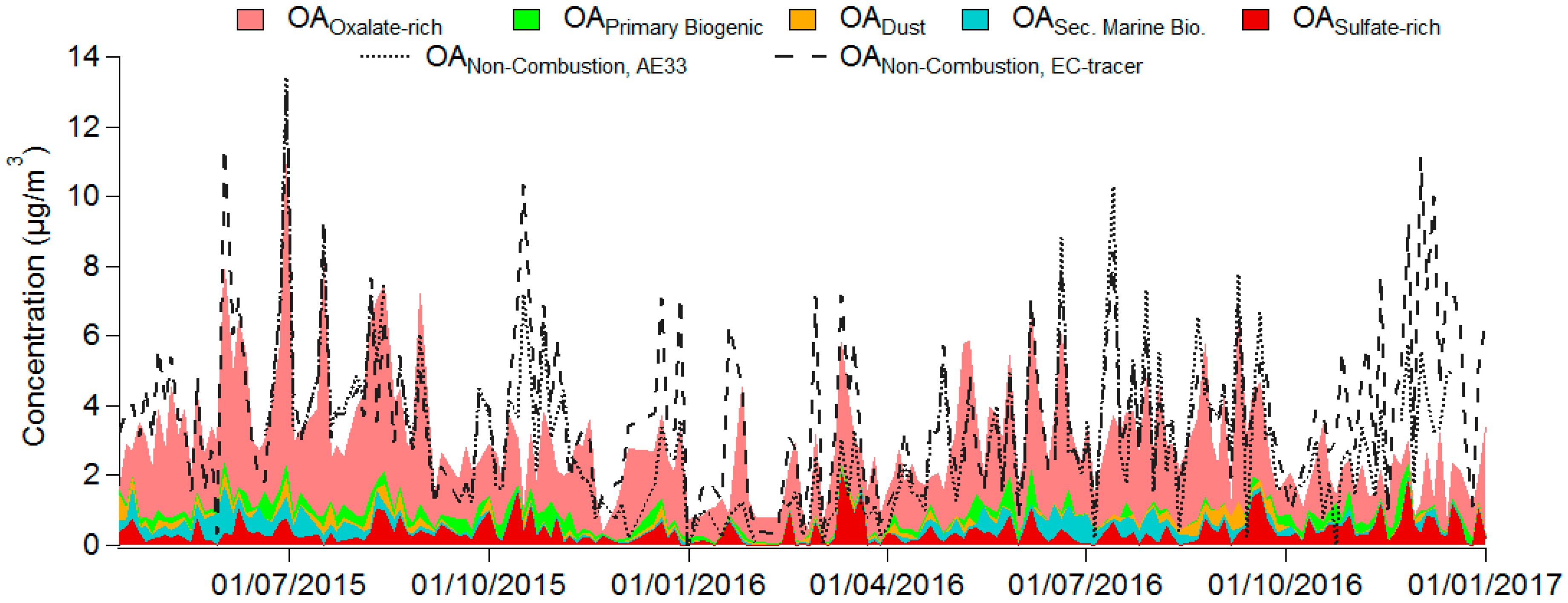 Atmosphere 10 00370 g006
