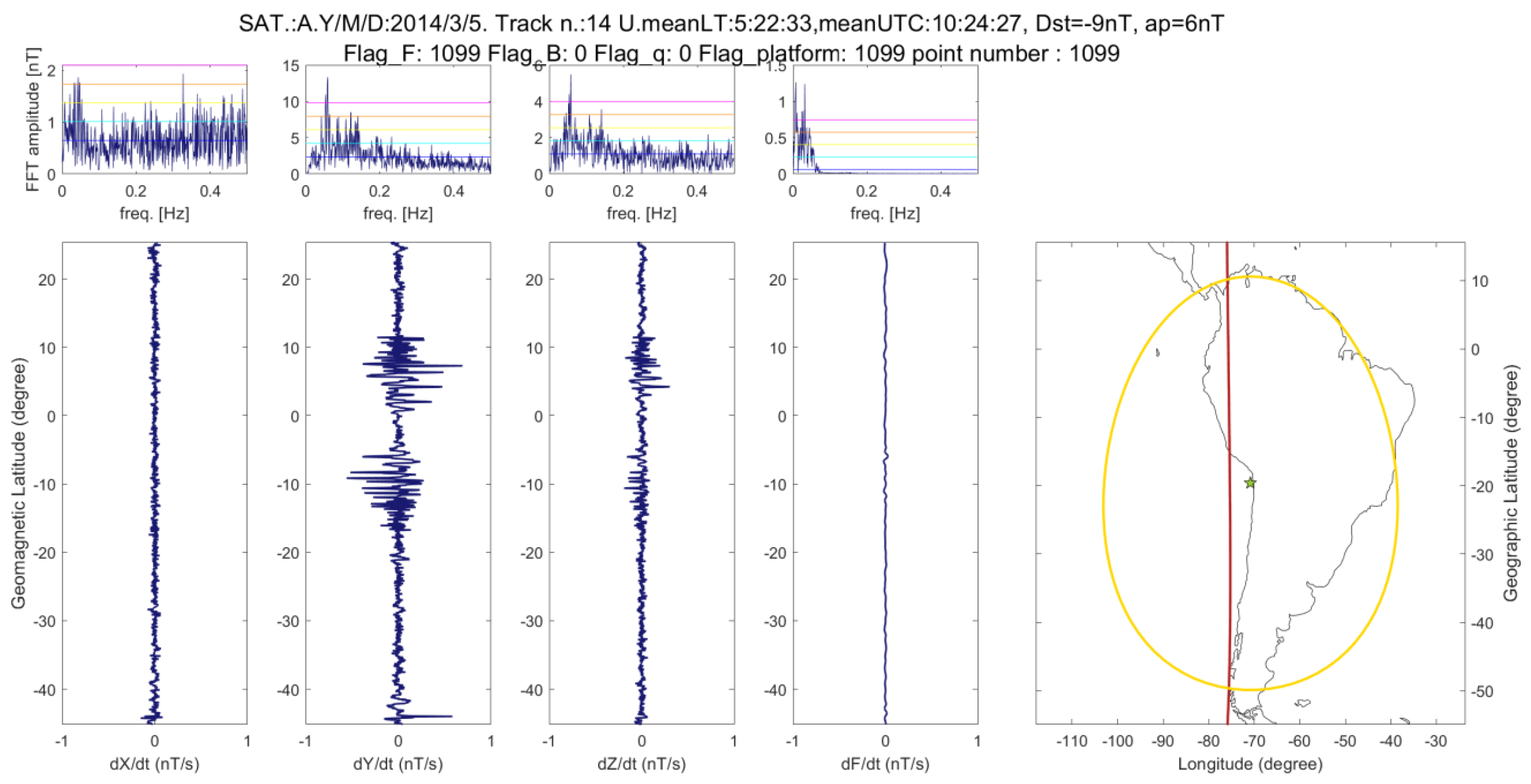Atmosphere 10 00371 g001 Atmosphere 10 00371 g001
