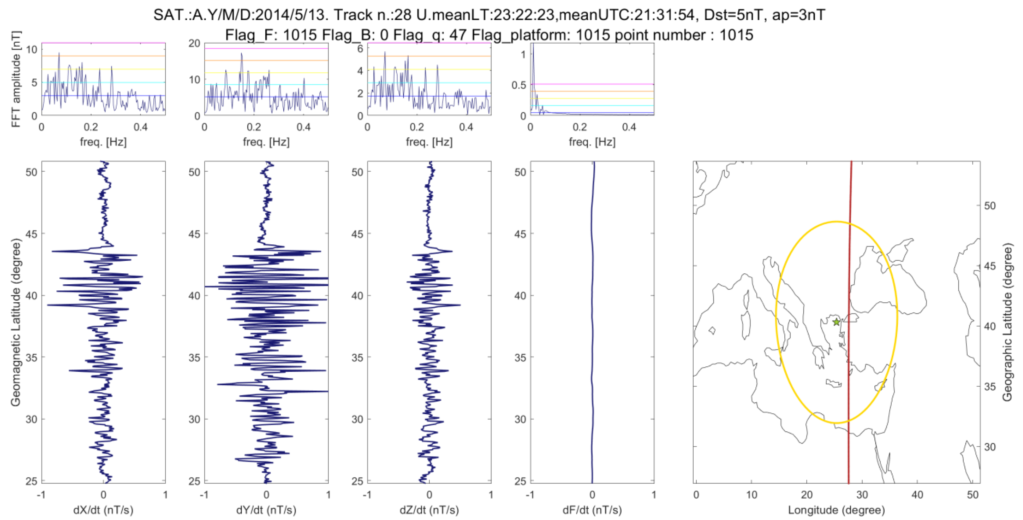 Atmosphere 10 00371 g002 Atmosphere 10 00371 g002