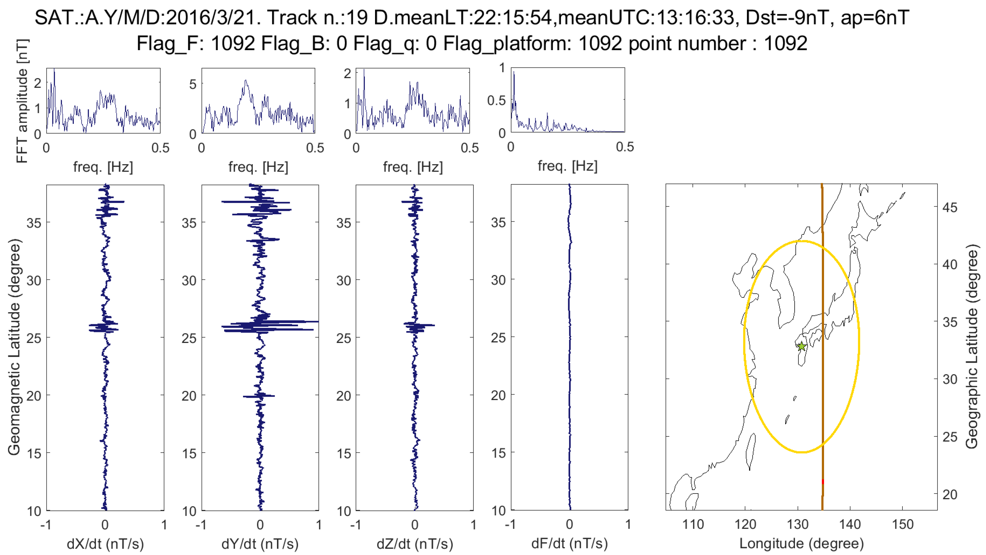 Atmosphere 10 00371 g003 Atmosphere 10 00371 g003