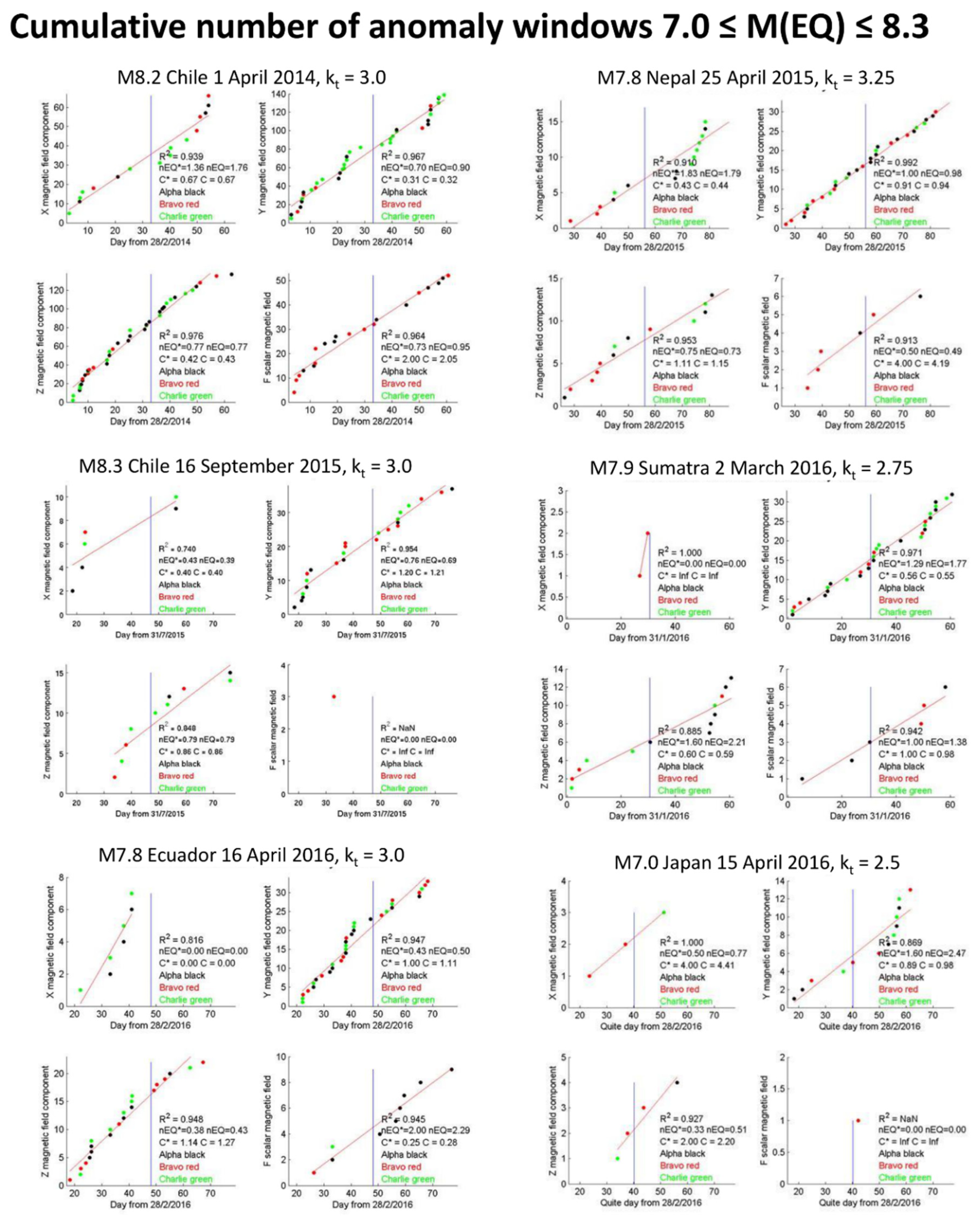 Atmosphere 10 00371 g004 Atmosphere 10 00371 g004