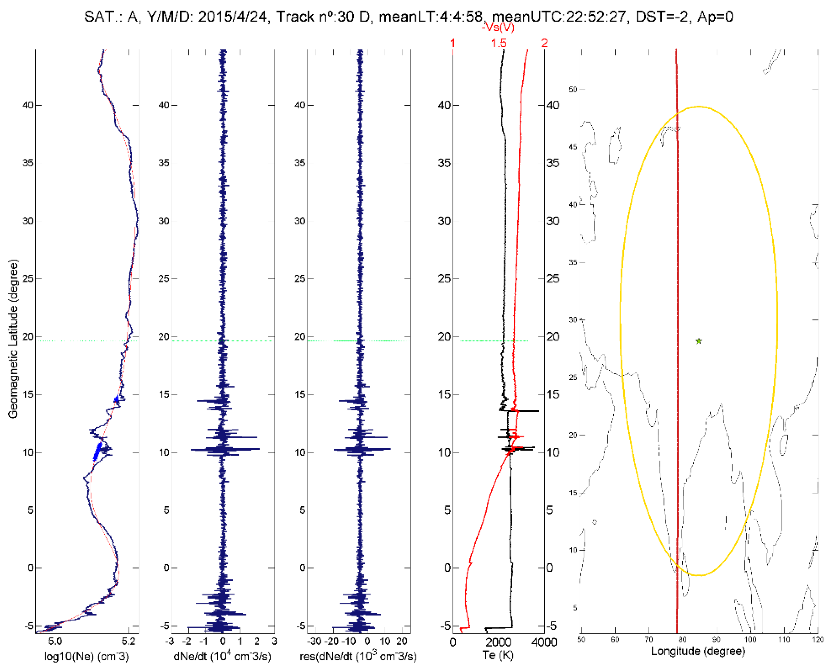 Atmosphere 10 00371 g006 Atmosphere 10 00371 g006