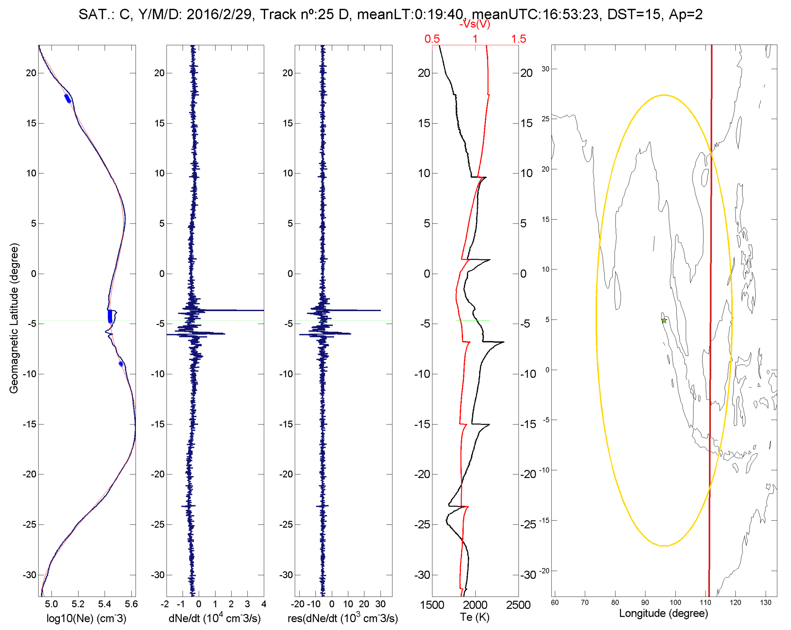 Atmosphere 10 00371 g007 Atmosphere 10 00371 g007