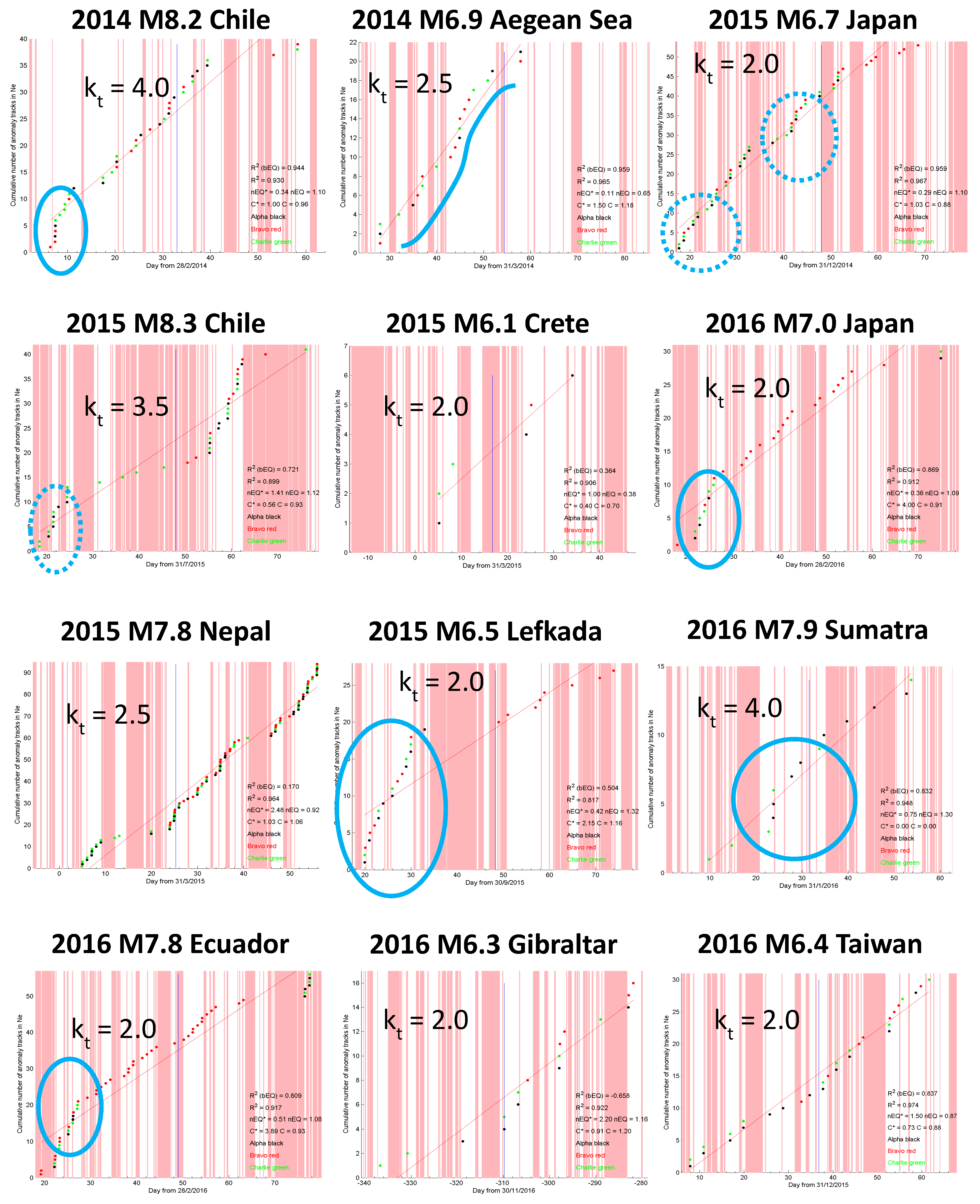 Atmosphere 10 00371 g009 Atmosphere 10 00371 g009
