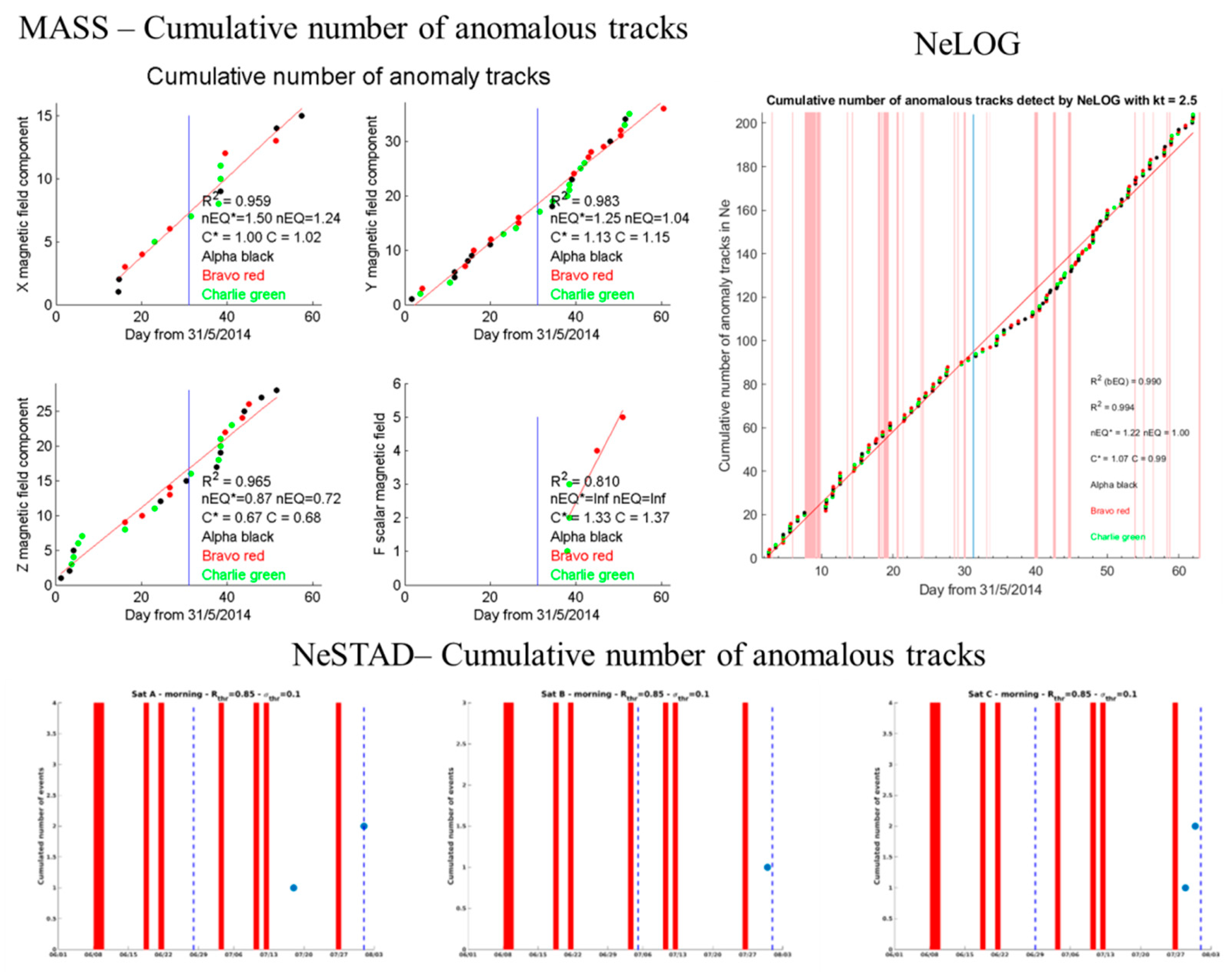 Atmosphere 10 00371 g011 Atmosphere 10 00371 g011