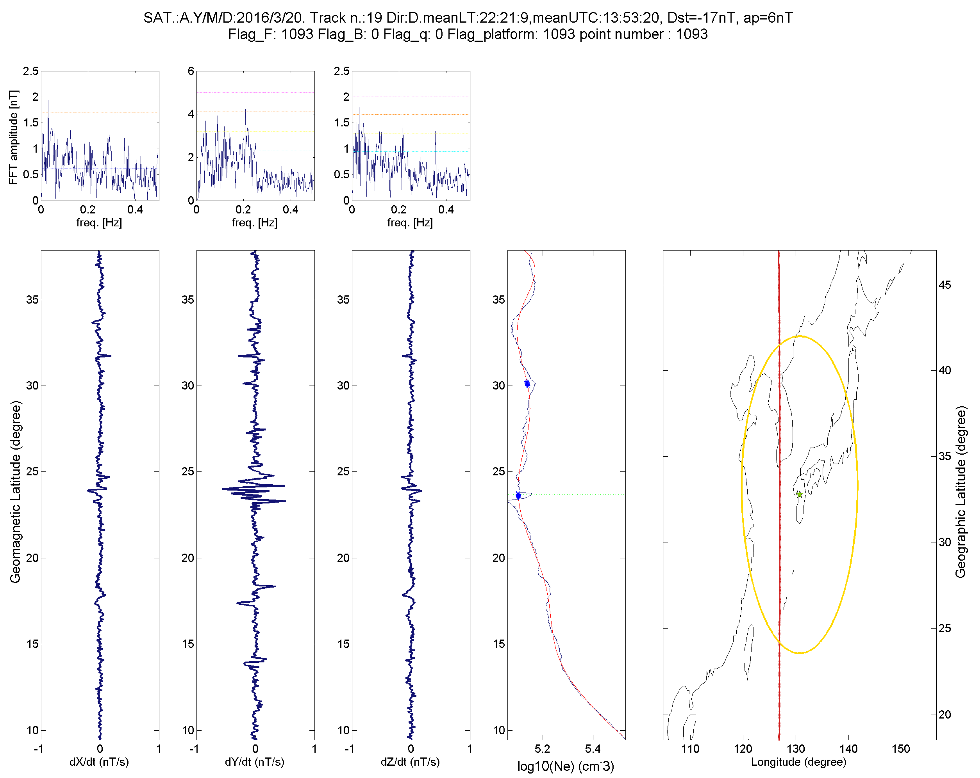 Atmosphere 10 00371 g012 Atmosphere 10 00371 g012