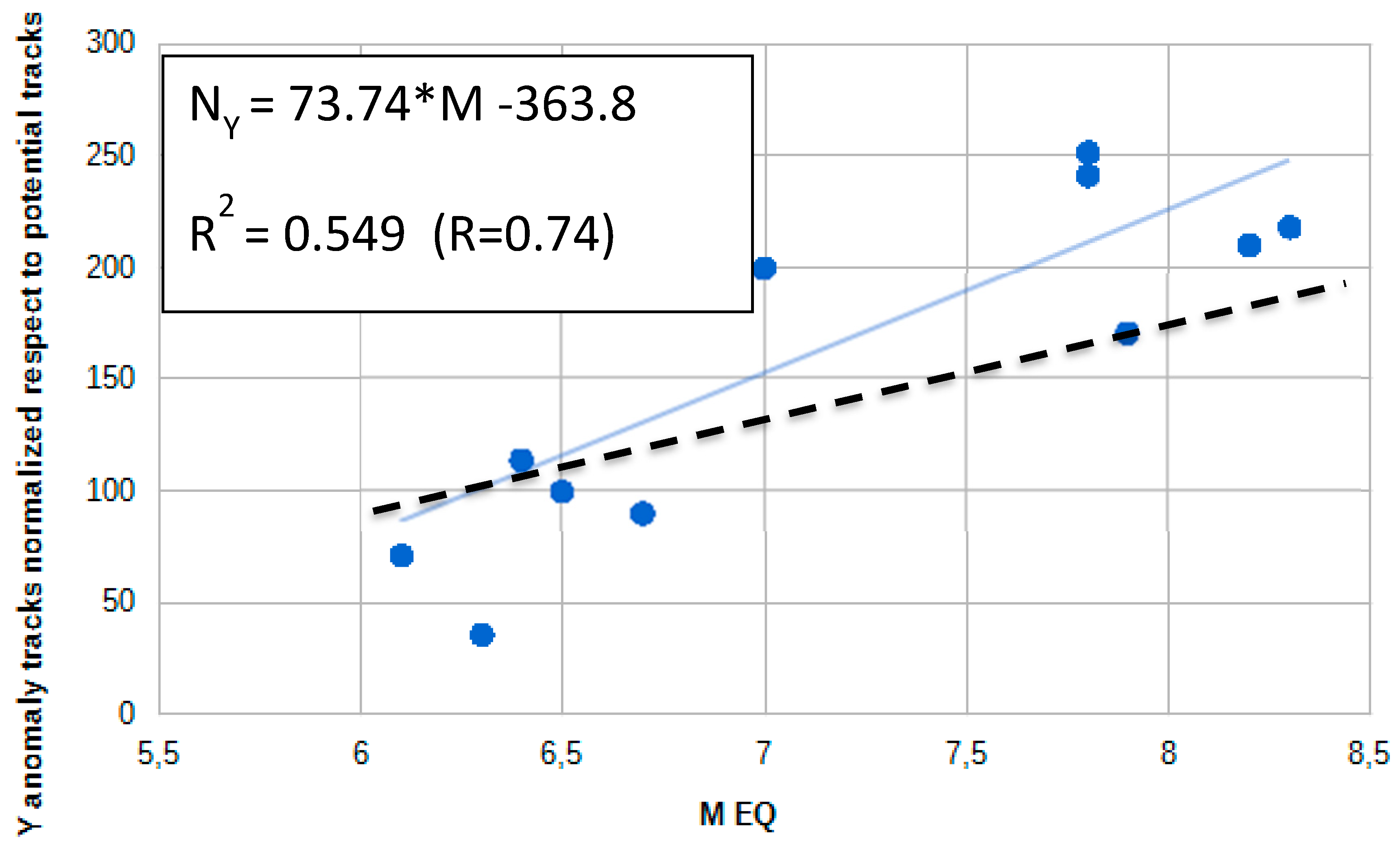 Atmosphere 10 00371 g014 Atmosphere 10 00371 g014