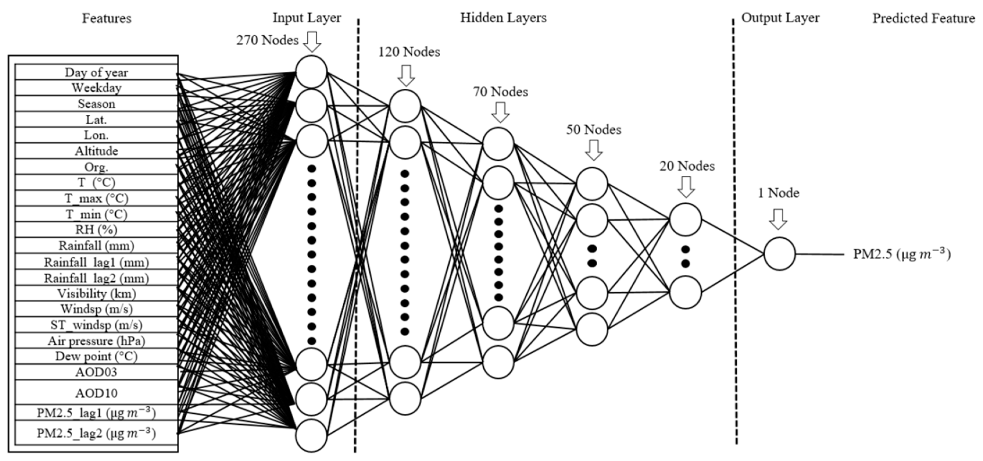 darknet neural network hudra