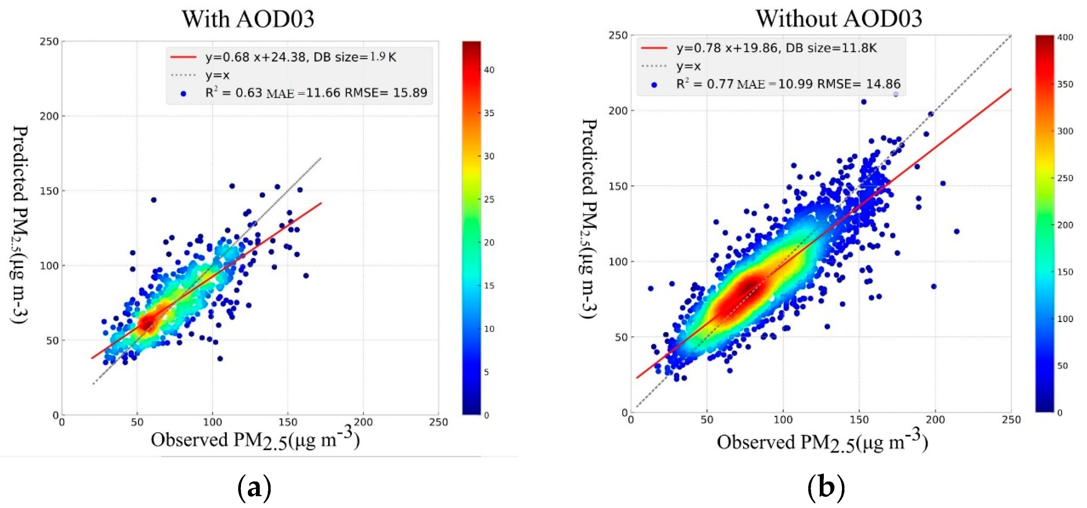 Atmosphere 10 00373 g005