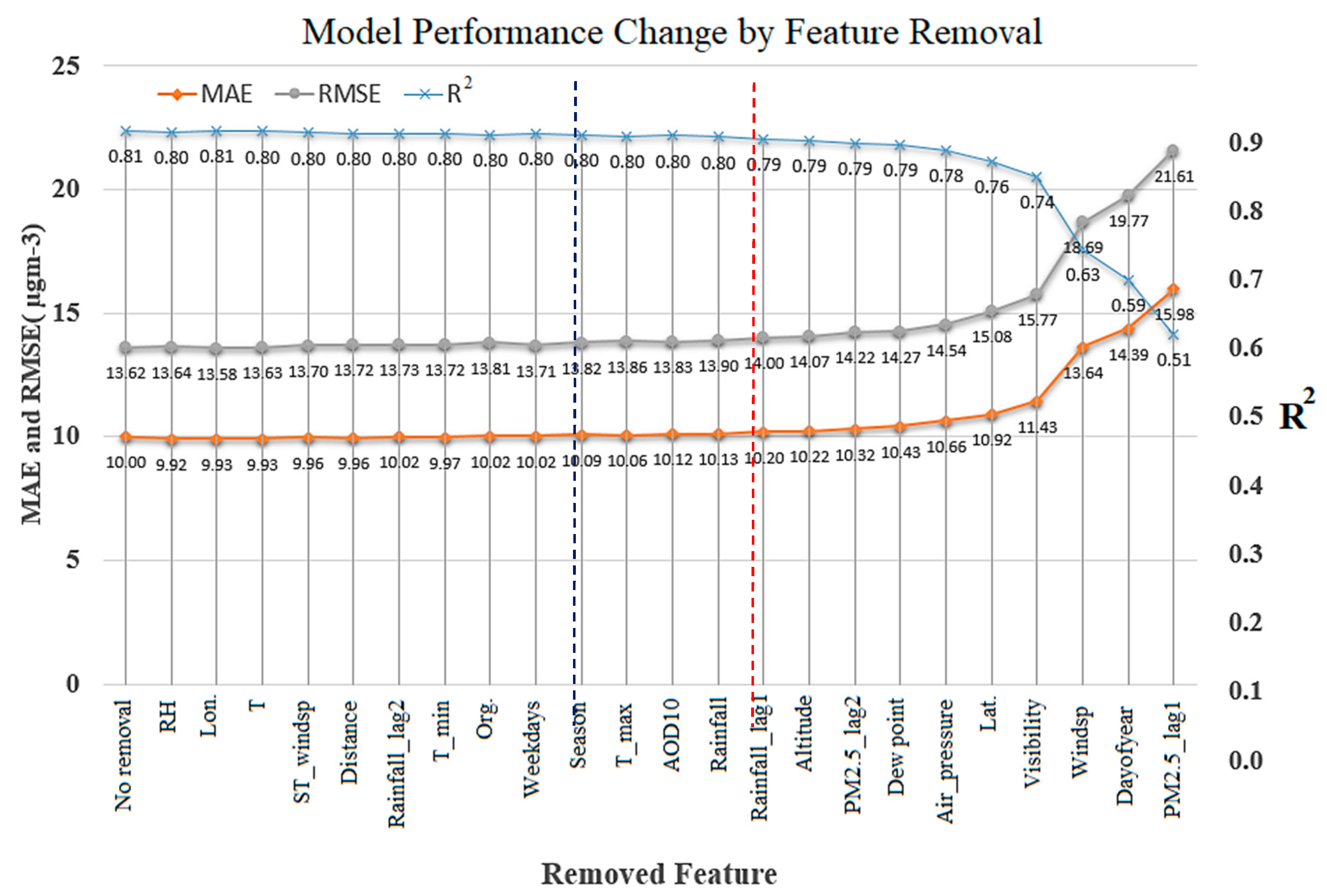 Atmosphere 10 00373 g008