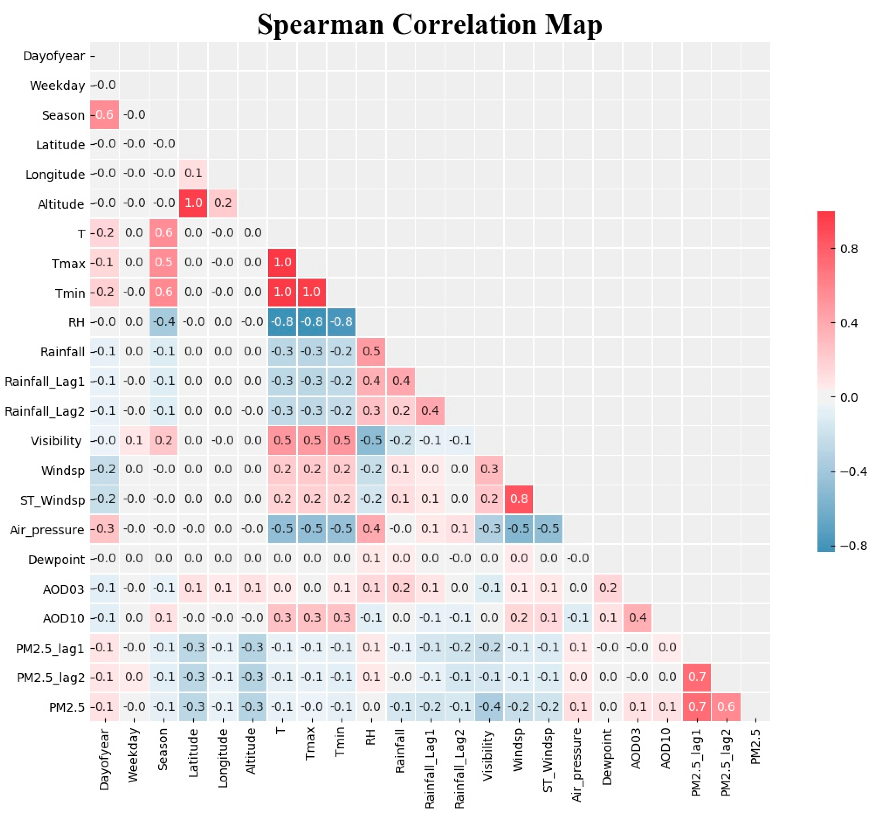Atmosphere 10 00373 g009