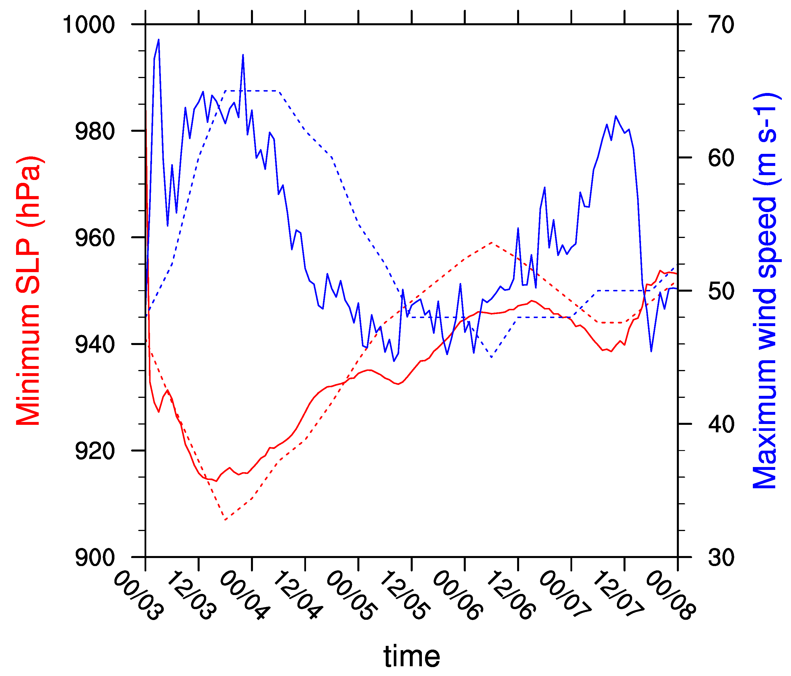 Atmosphere 10 00376 g007
