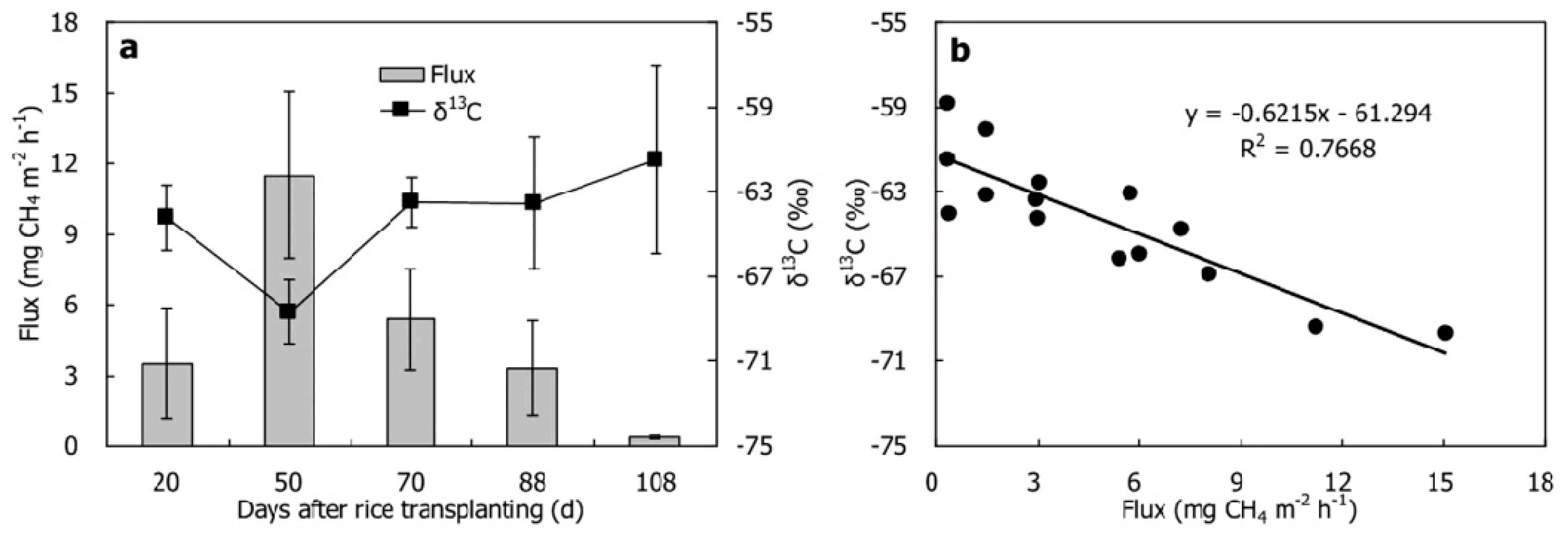 Atmosphere 10 00377 g002